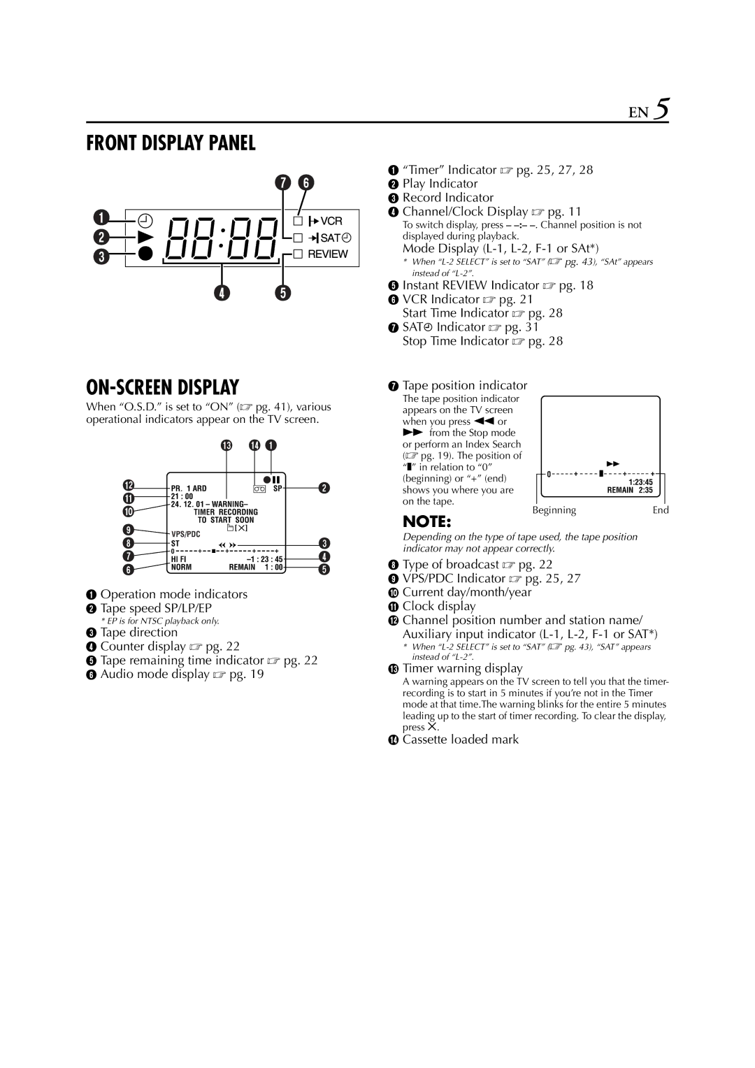 JVC HR-J781EU, HR-J780EU specifications Front Display Panel ON-SCREEN Display 