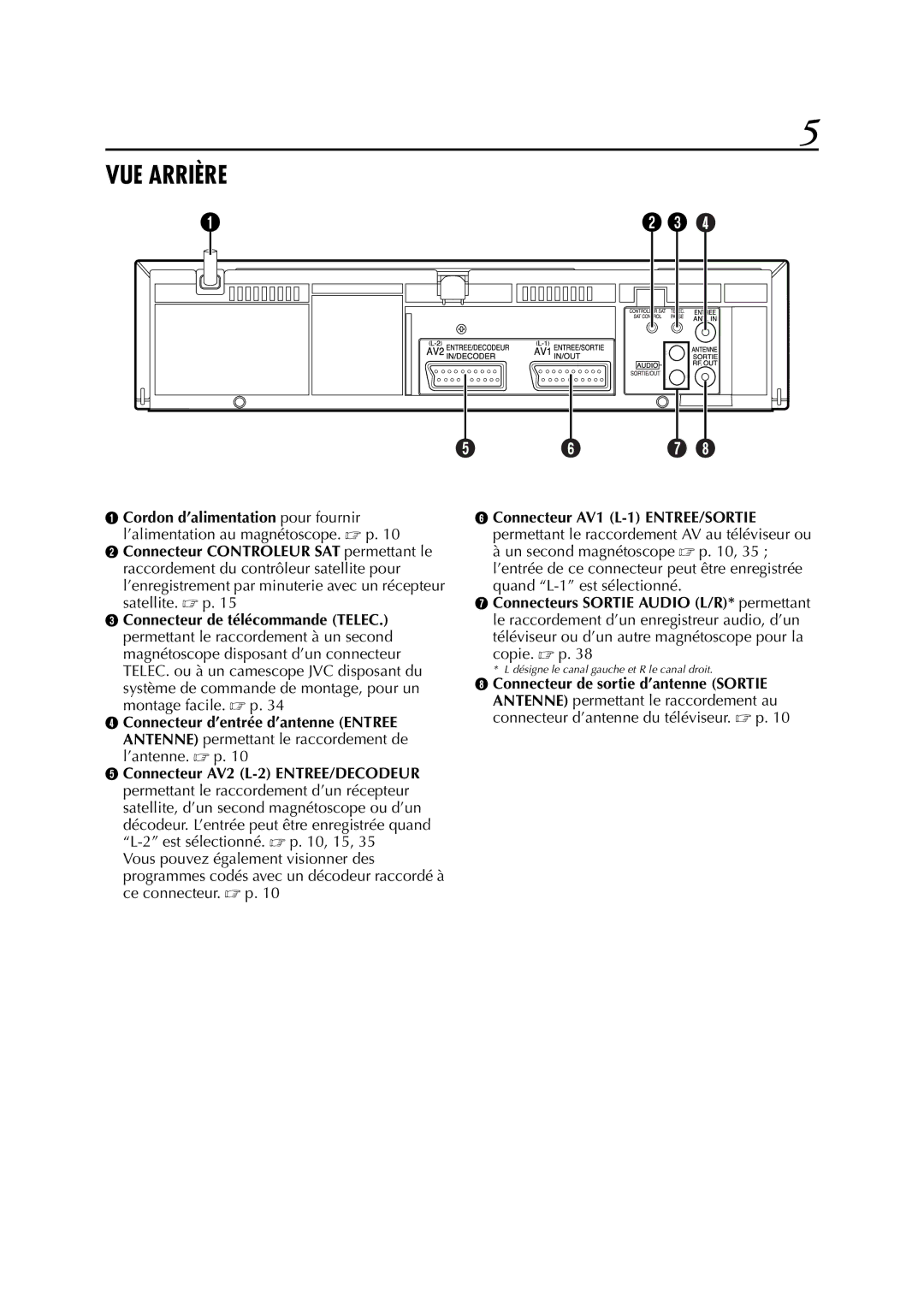 JVC HR-J781MS, HR-J780MS manual VUE Arrière, Cordon d’alimentation pour fournir 