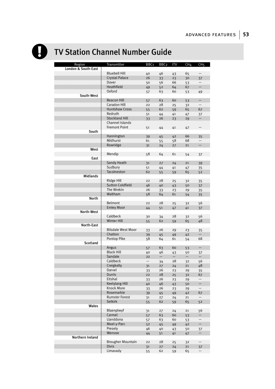 JVC HR-J795EK manual TV Station Channel Number Guide, BBC1 BBC2 ITV CH4 CH5 