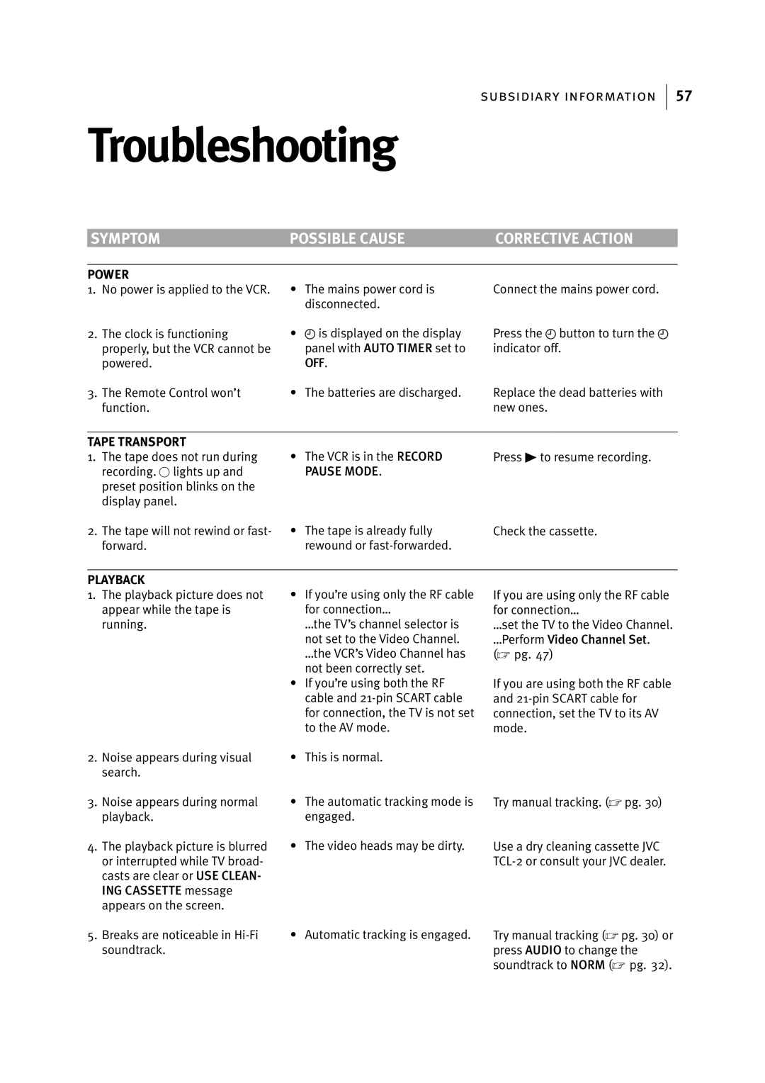 JVC HR-J795EK manual Troubleshooting, Symptom Possible Cause 