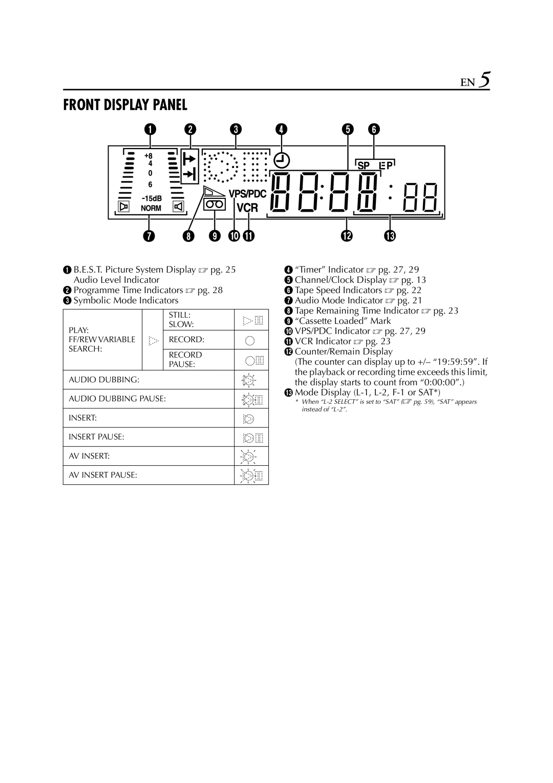 JVC HR-J870EU specifications Front Display Panel 