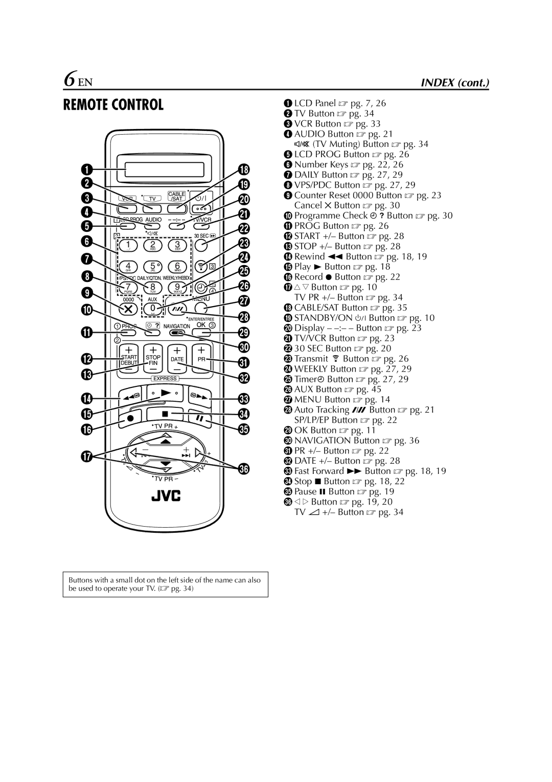 JVC HR-J870EU specifications Remote Control 