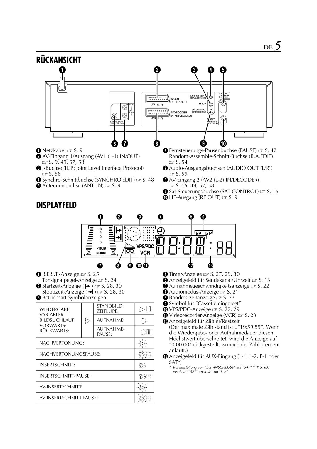 JVC HR-J880EU manual Rückansicht, Fernsteuerungs-Pausenbuchse Pause S 