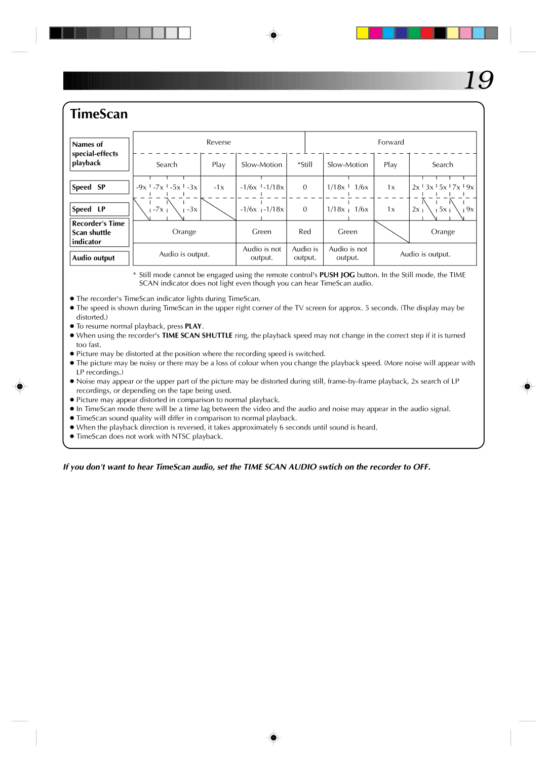 JVC HR-J935EK specifications TimeScan, Speed SP Speed LP, Audio output 