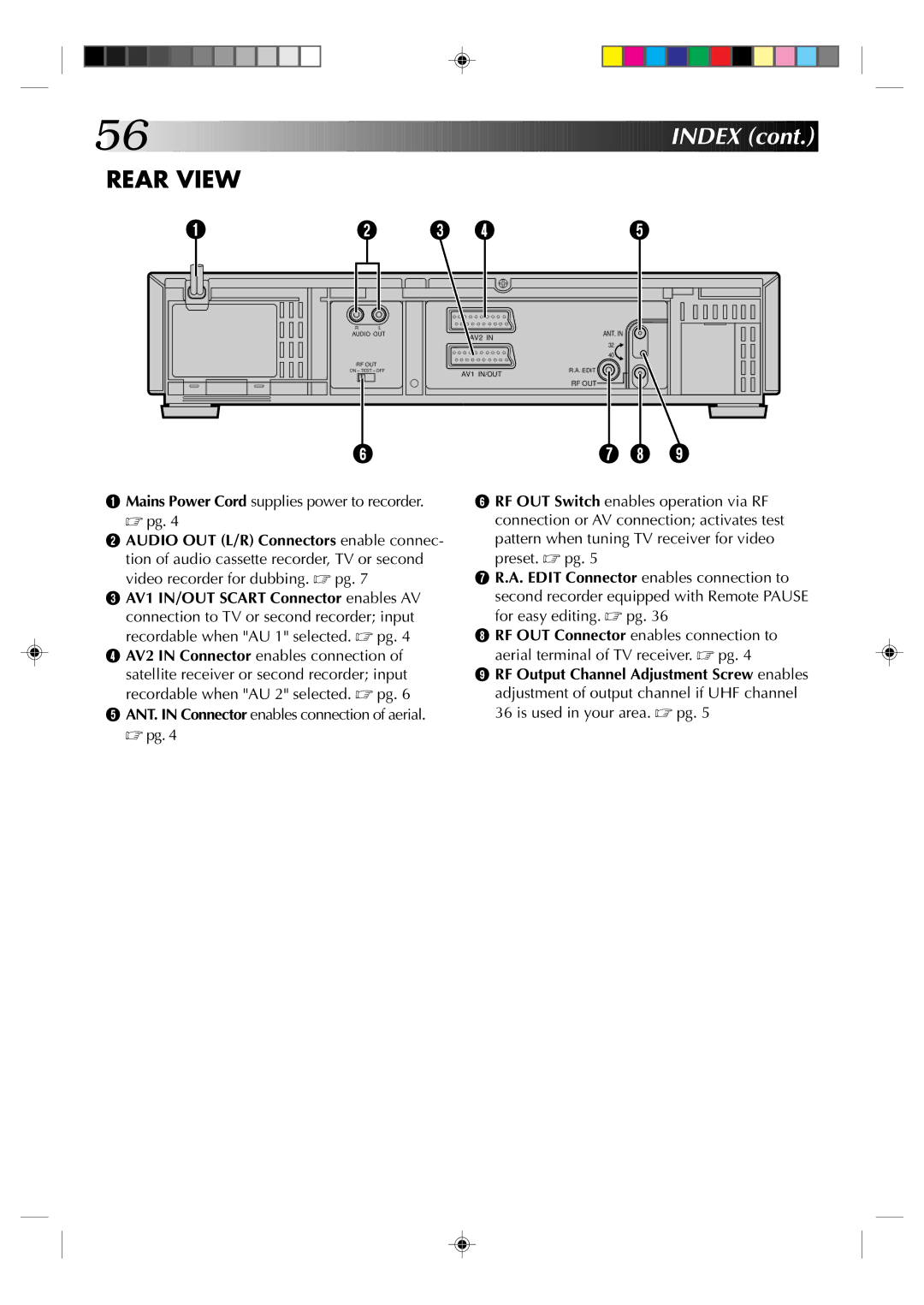 JVC HR-J935EK specifications Rear View 