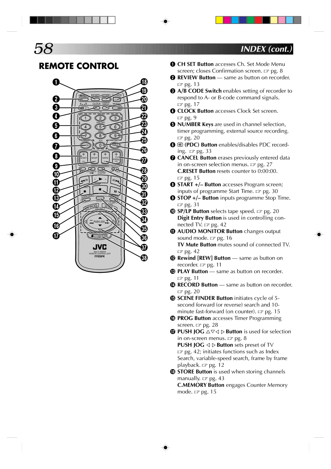 JVC HR-J935EK specifications Remote Control 