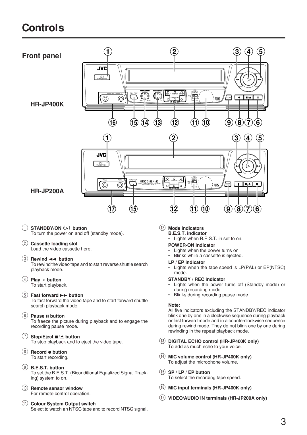 JVC HR-JP200A, HR-JP400K, LPT0416-001A instruction manual Controls, Front panel 