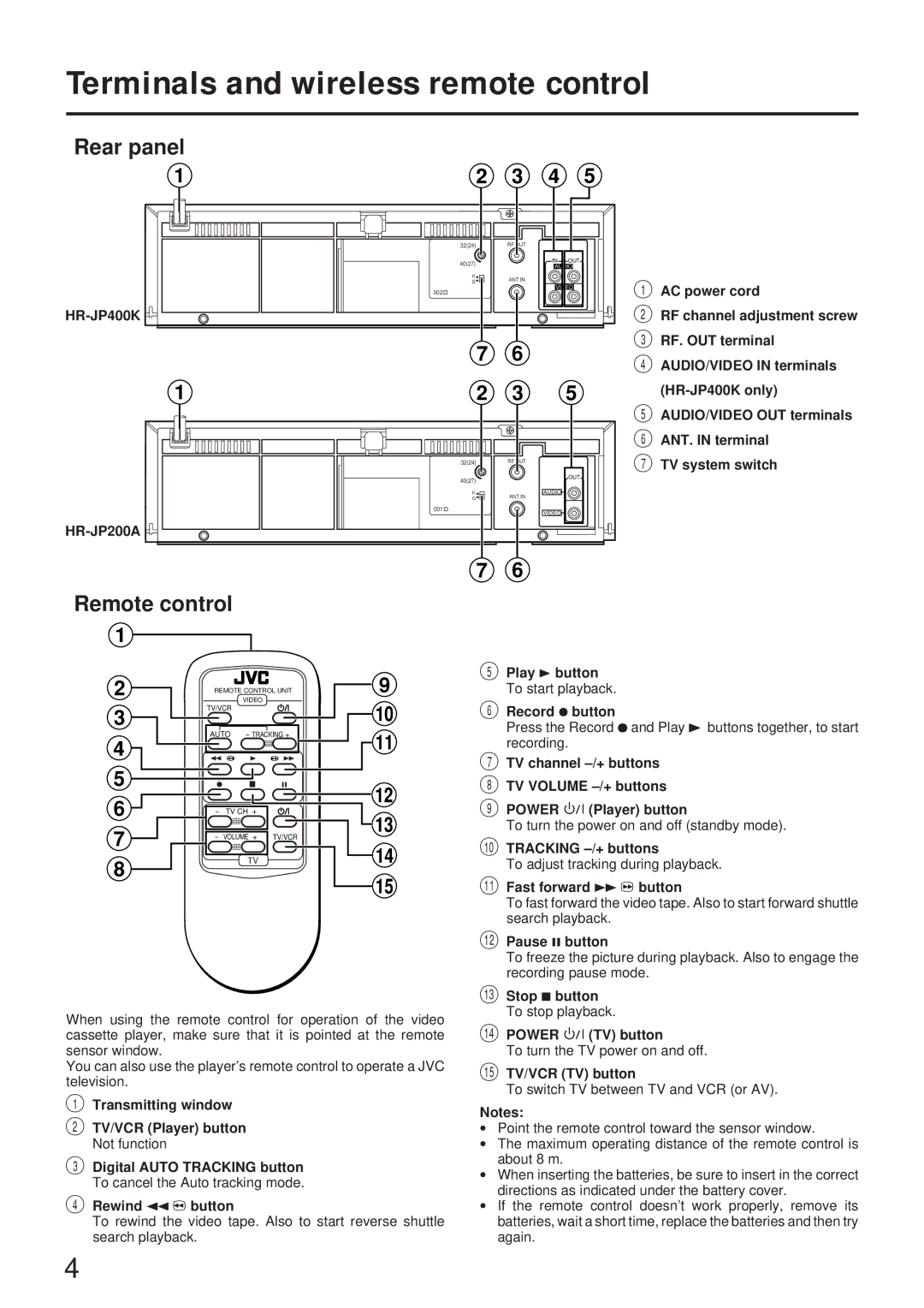 JVC HR-JP400K, HR-JP200A, LPT0416-001A instruction manual Terminals and wireless remote control, Rear panel, Remote control 