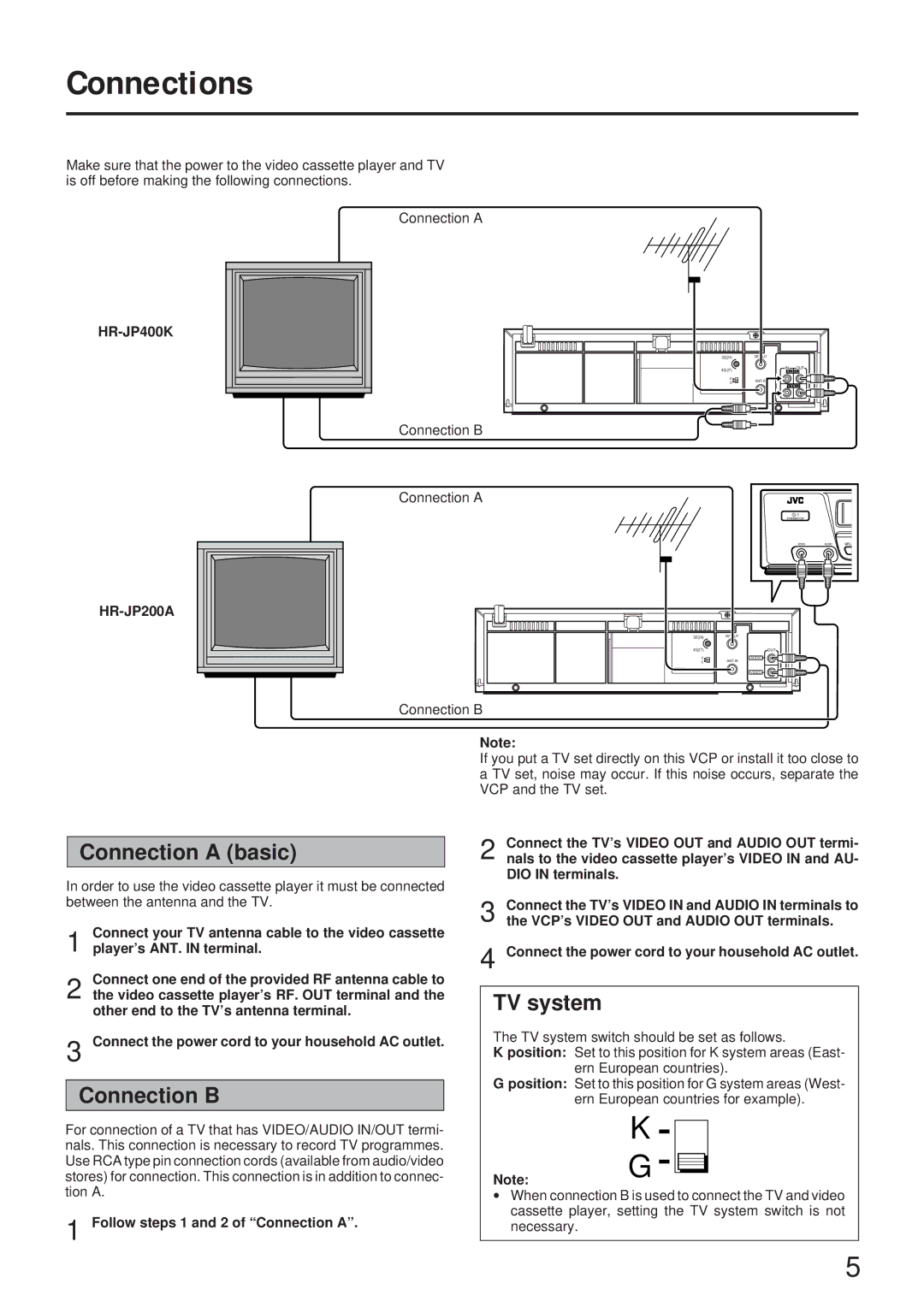 JVC LPT0416-001A, HR-JP200A Connections, Connection a basic, Connection B, TV system, Follow steps 1 and 2 of Connection a 