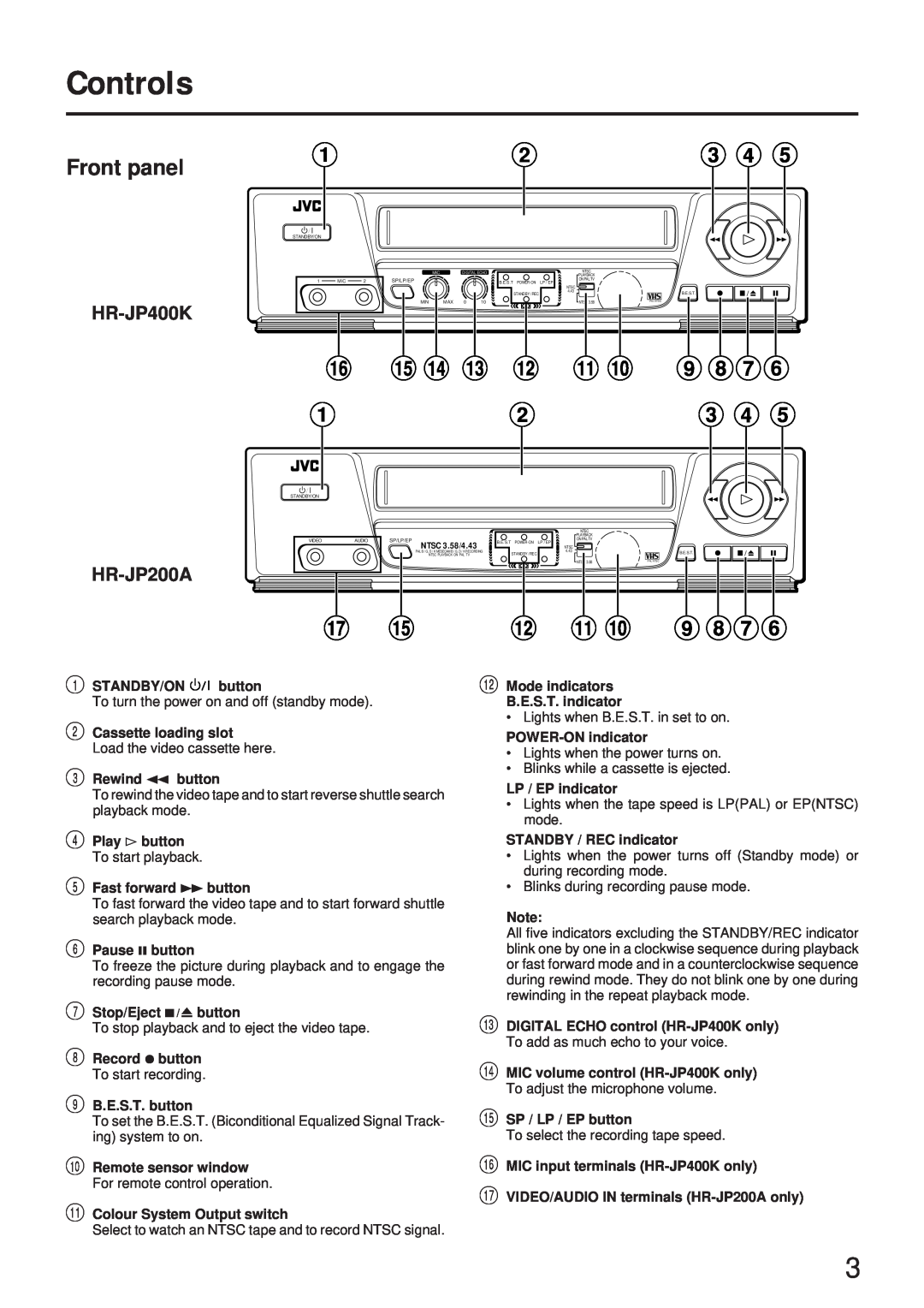 JVC HR-JP200A, LPT0416-001A instruction manual Controls, Front panel, HR-JP400K 