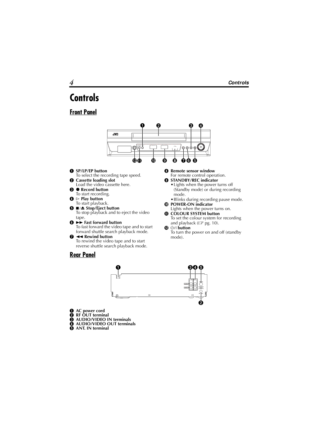 JVC HR-P111AG, HR-P110AG, HR-P110AS instruction manual Controls, Front Panel, Rear Panel 