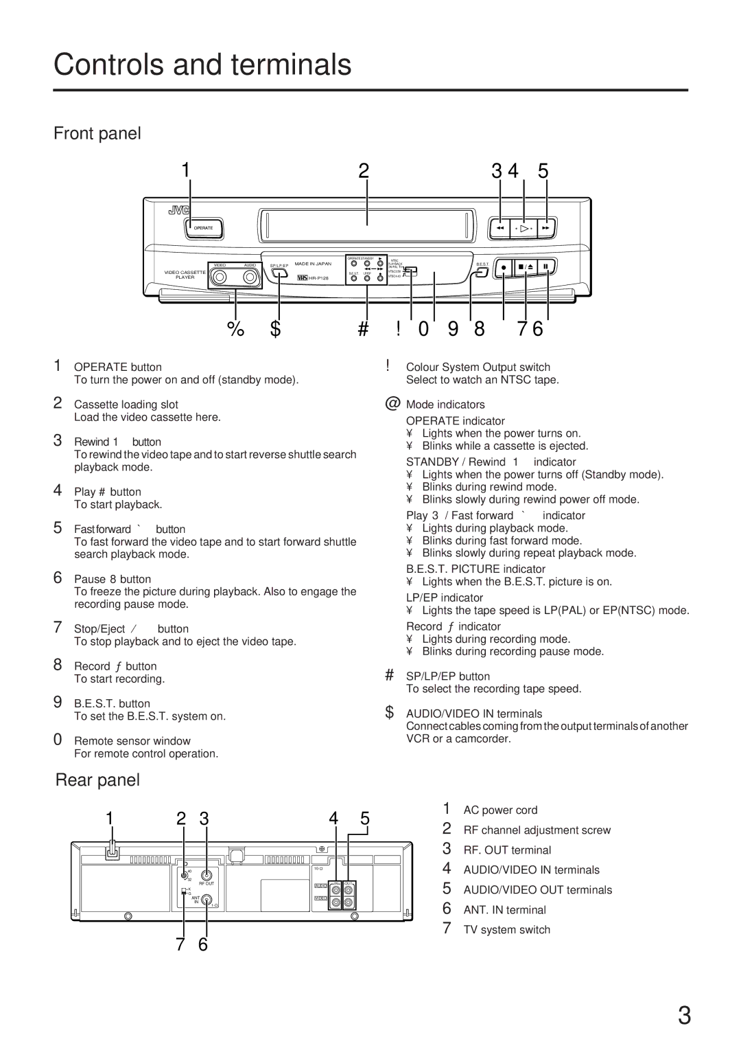 JVC HR-P125EE, HR-P128EE manual Controls and terminals, Front panel, Rear panel 