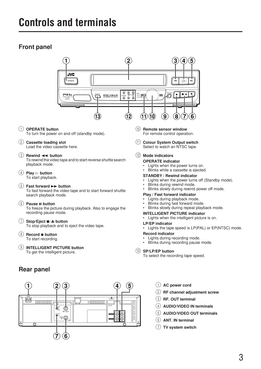 JVC HR-P41A manual Controls and terminals, Front panel, Rear panel 