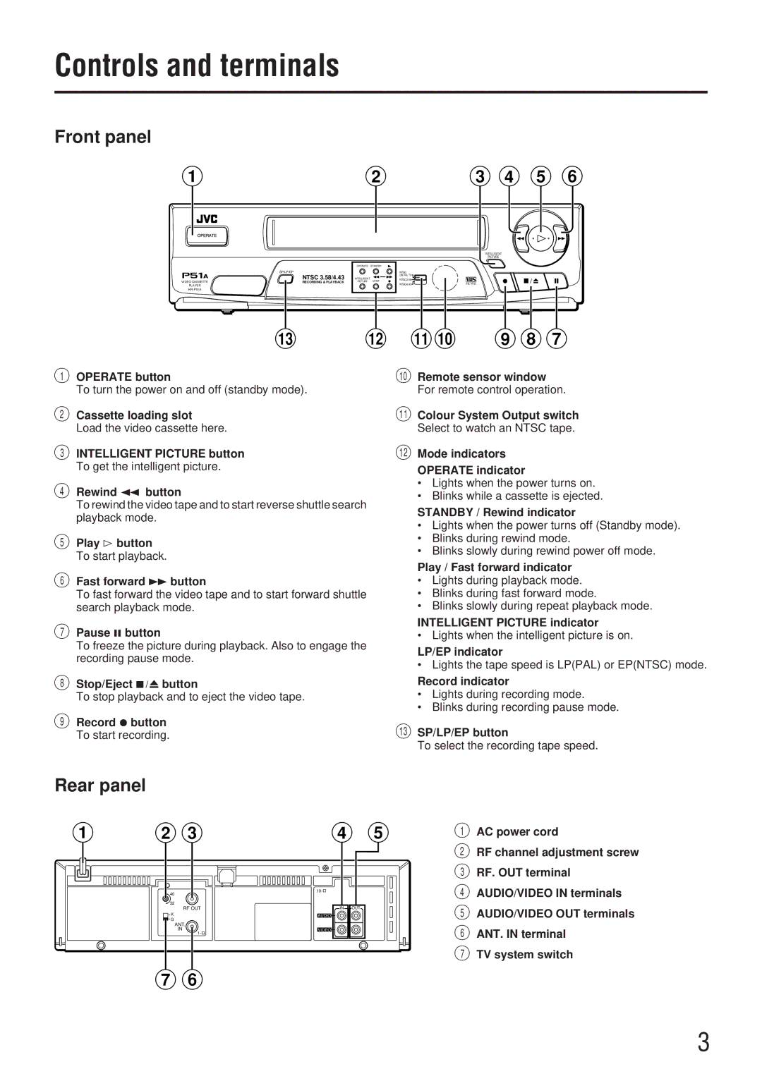 JVC HR-P51A manual Controls and terminals, Front panel, Rear panel 