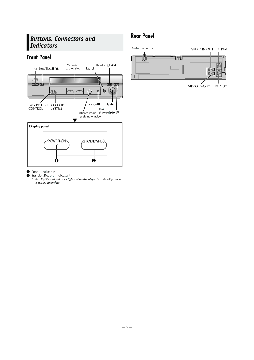 JVC HR-P55A, HR-P56A, LPT0711-001B specifications Buttons, Connectors Indicators, Front Panel, Rear Panel, Display panel 