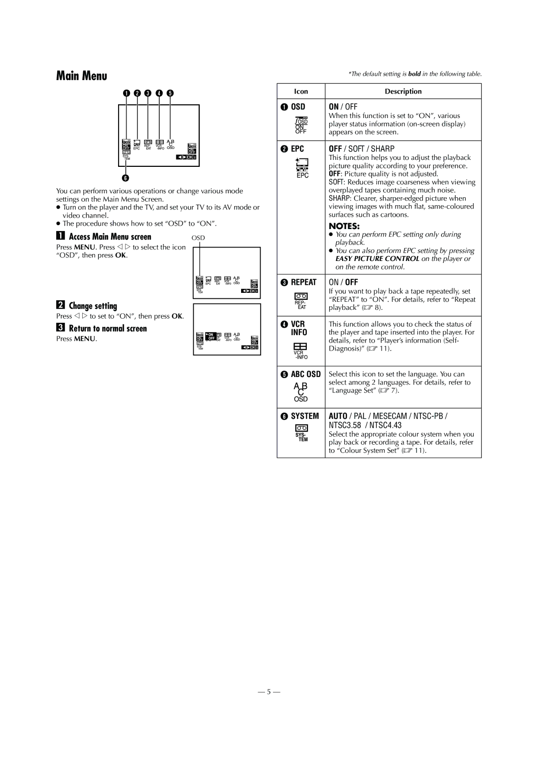 JVC LPT0711-001B, HR-P55A, HR-P56A Access Main Menu screen, Change setting, Return to normal screen, Icon Description 