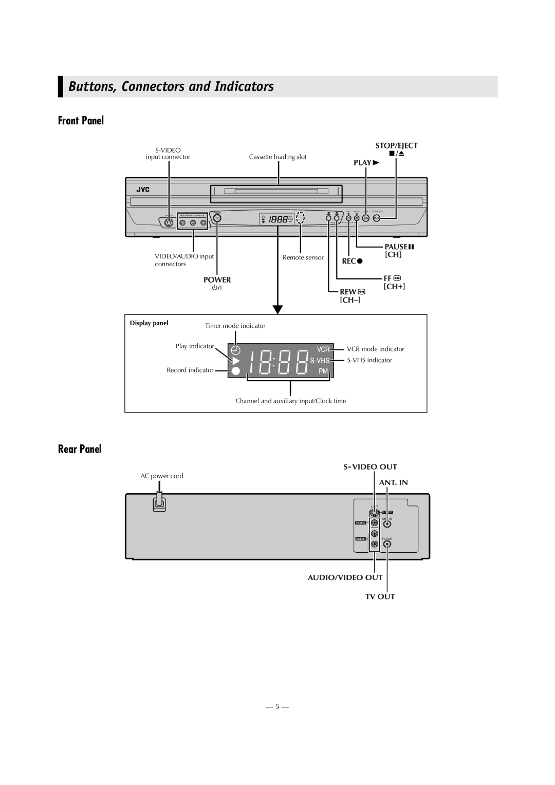 JVC HR-S2913U specifications Buttons, Connectors and Indicators, Front Panel, Rear Panel 