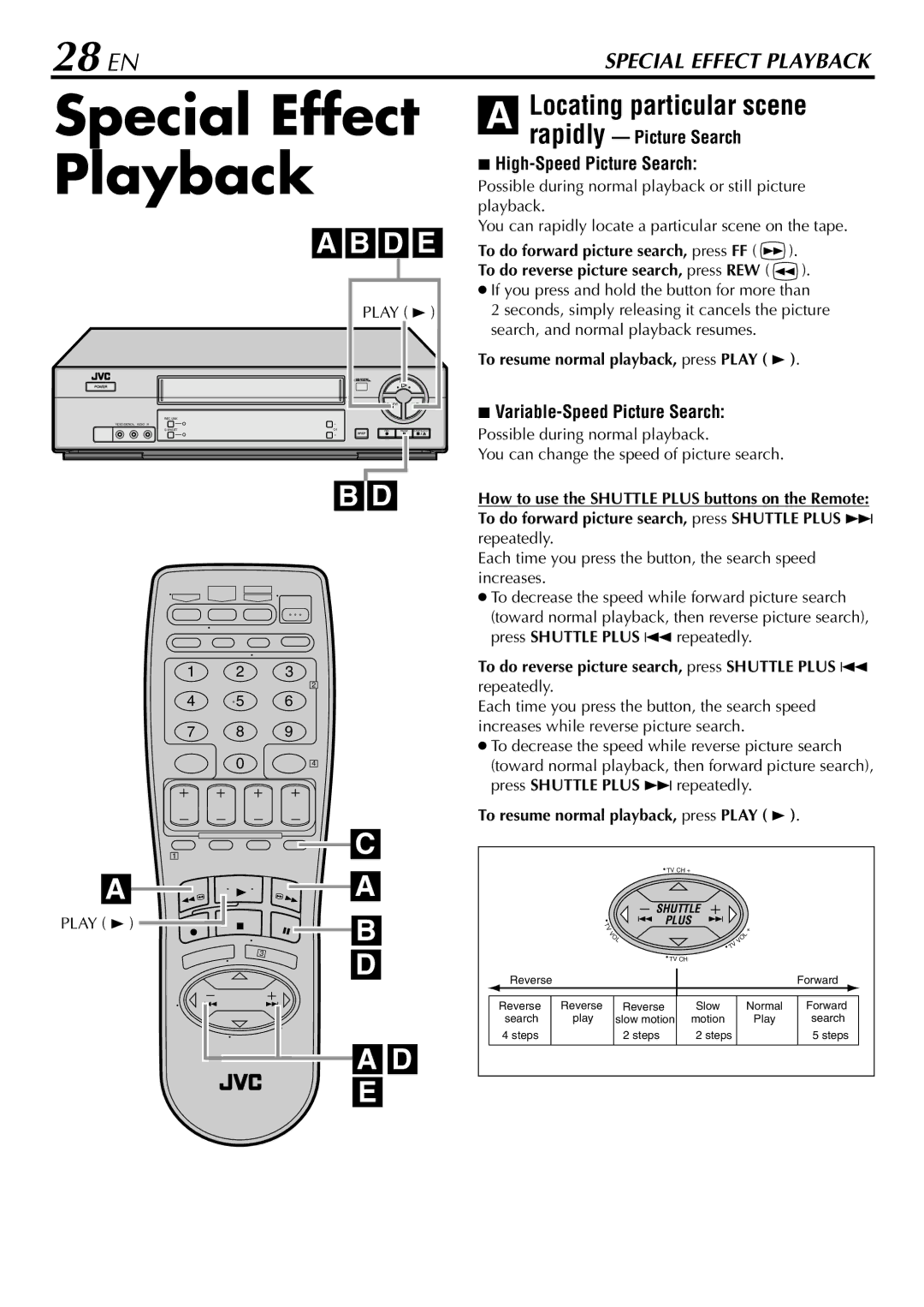 JVC HR-S29U Special Effect Playback, 28 EN, Locating particular scene, Rapidly Picture Search High-Speed Picture Search 