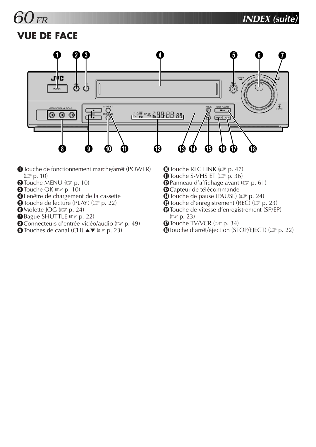 JVC HR-S3500U manual Index suite, VUE DE Face 