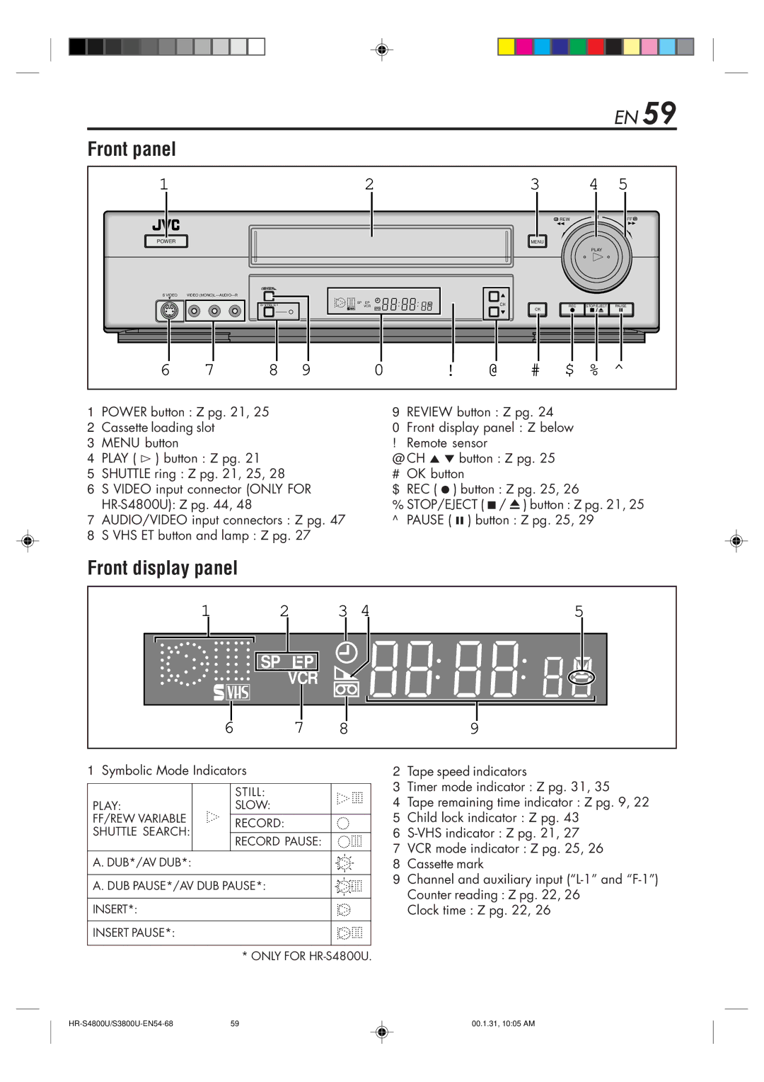 JVC HR-S3800U manual Front panel, Front display panel 