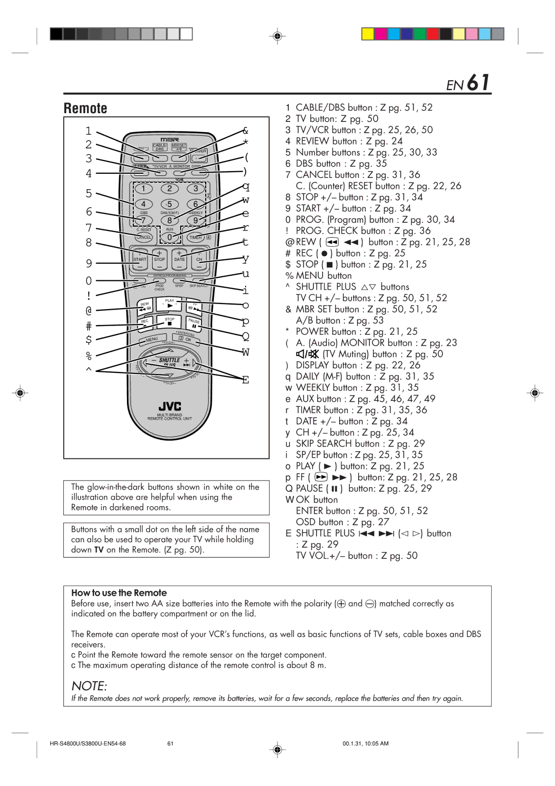 JVC HR-S3800U manual How to use the Remote 