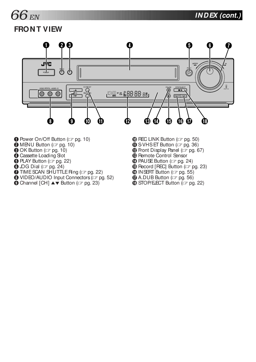 JVC HR-S4500U manual Front View 