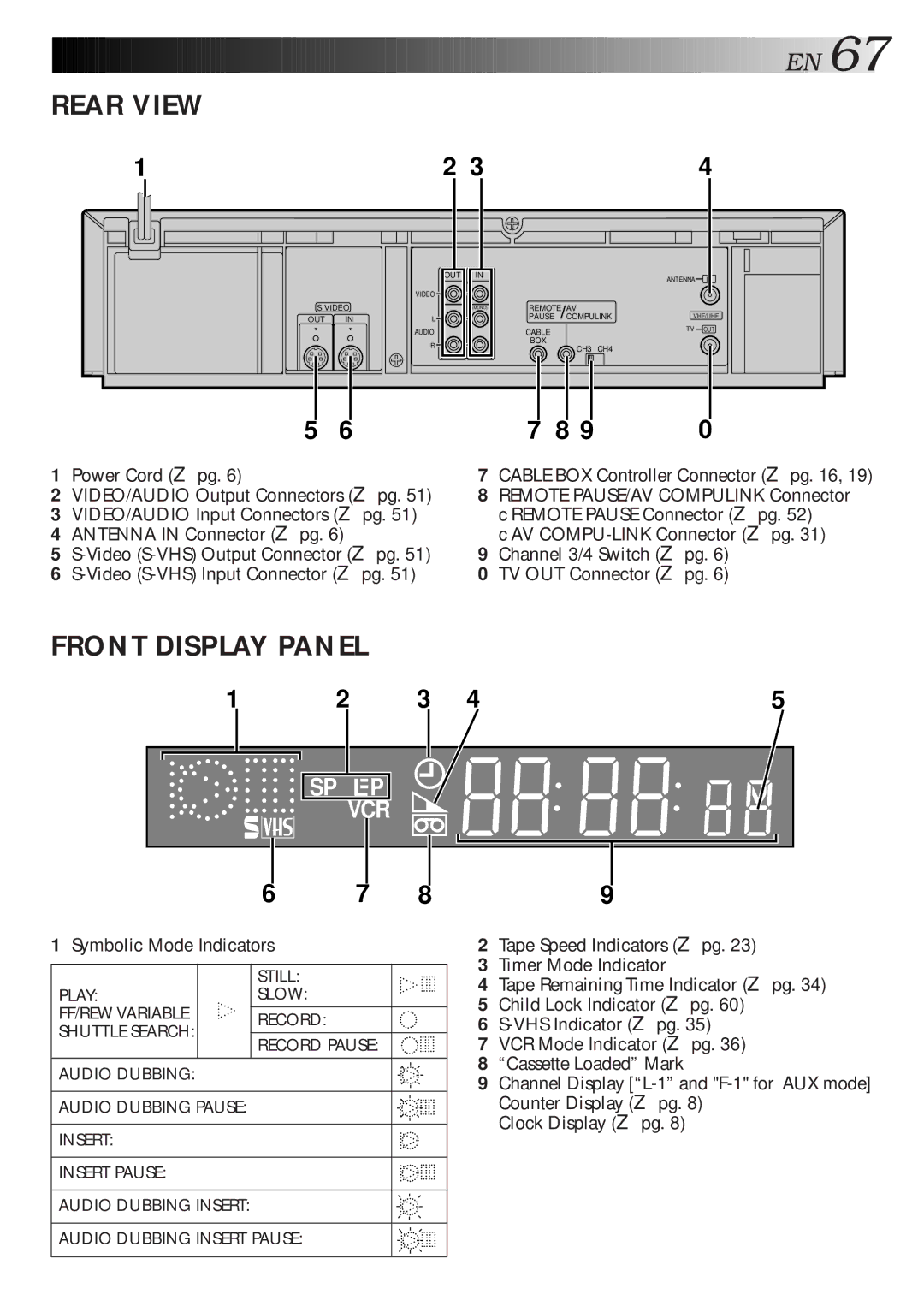 JVC HR-S4500U manual Rear View 