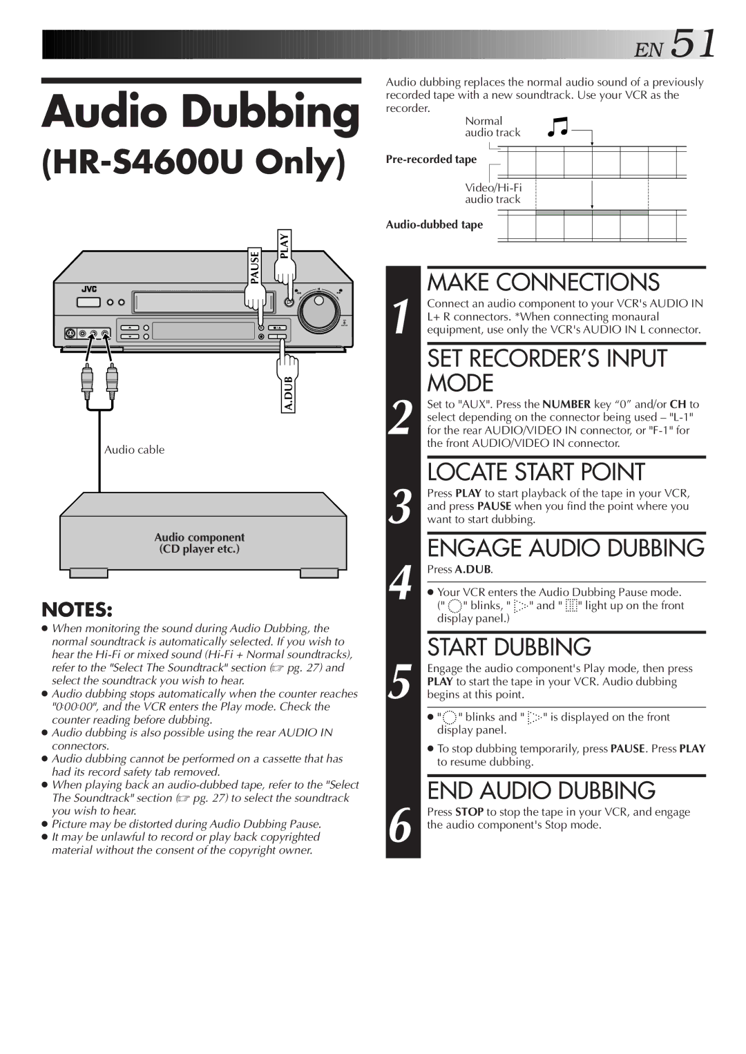 JVC HR-S4600U instruction manual Locate Start Point, Engage Audio Dubbing, Start Dubbing, END Audio Dubbing 