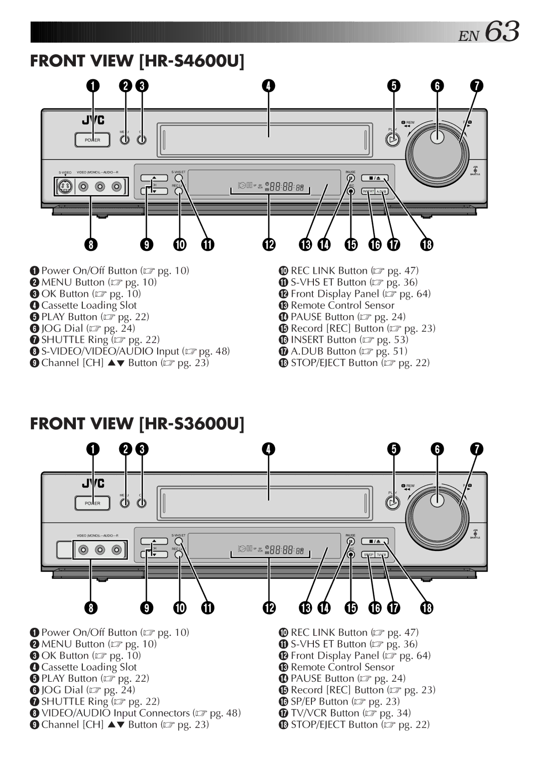 JVC instruction manual Front View HR-S4600U 