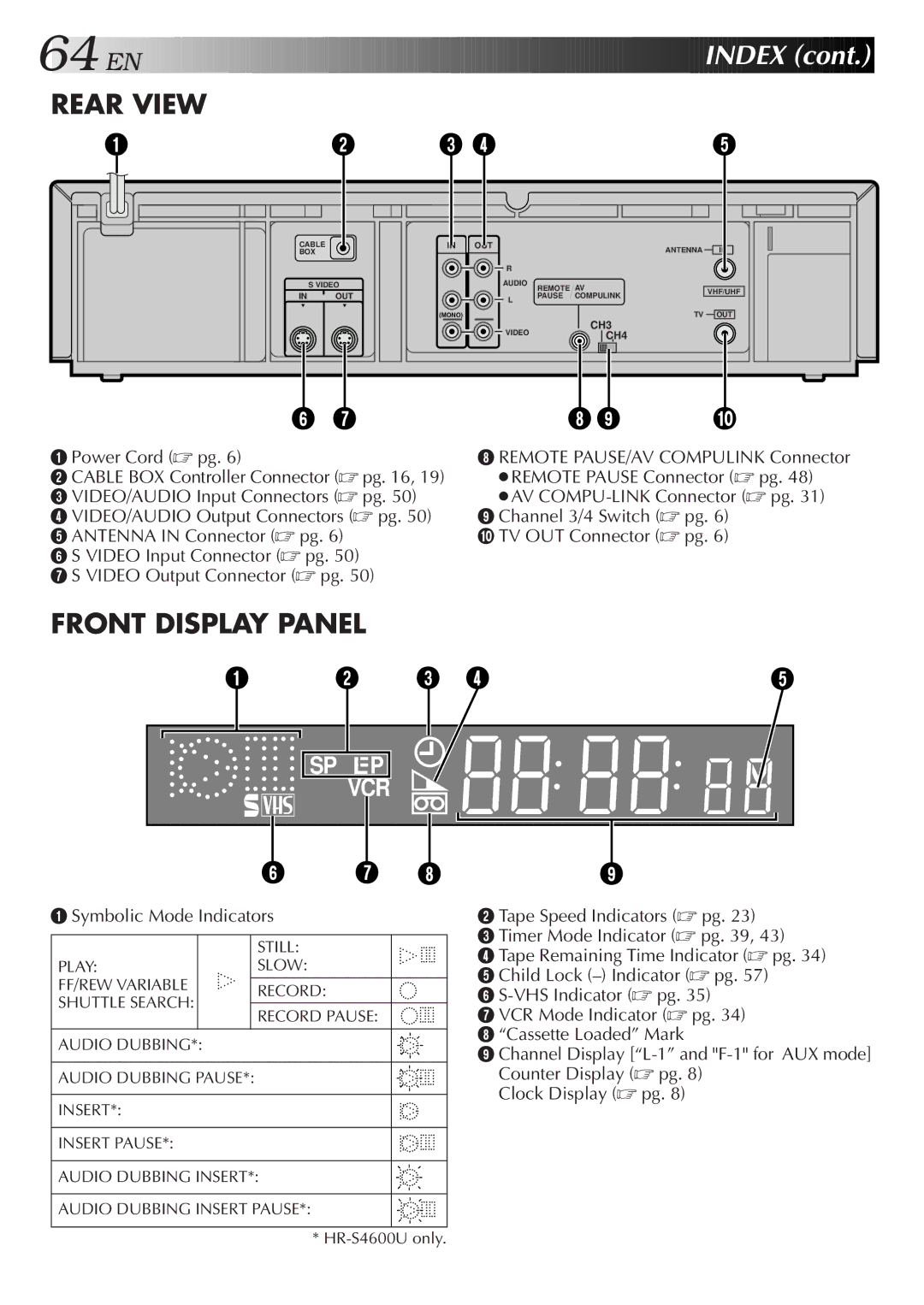 JVC HR-S4600U instruction manual EN Index, Rear View 