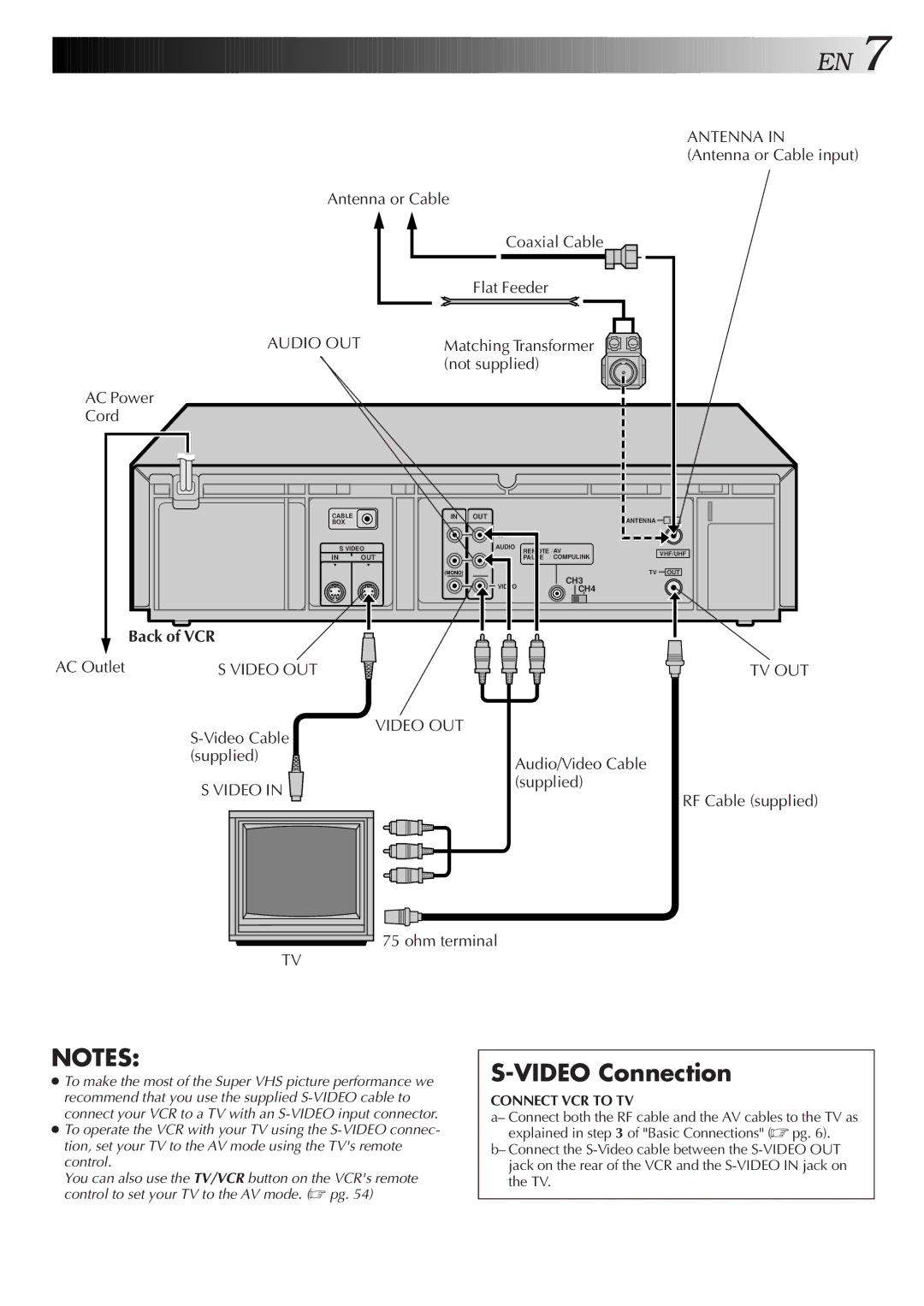 JVC HR-S4600U instruction manual Back of VCR, Coaxial Cable, Matching Transformer, RF Cable supplied, Connect VCR to TV 