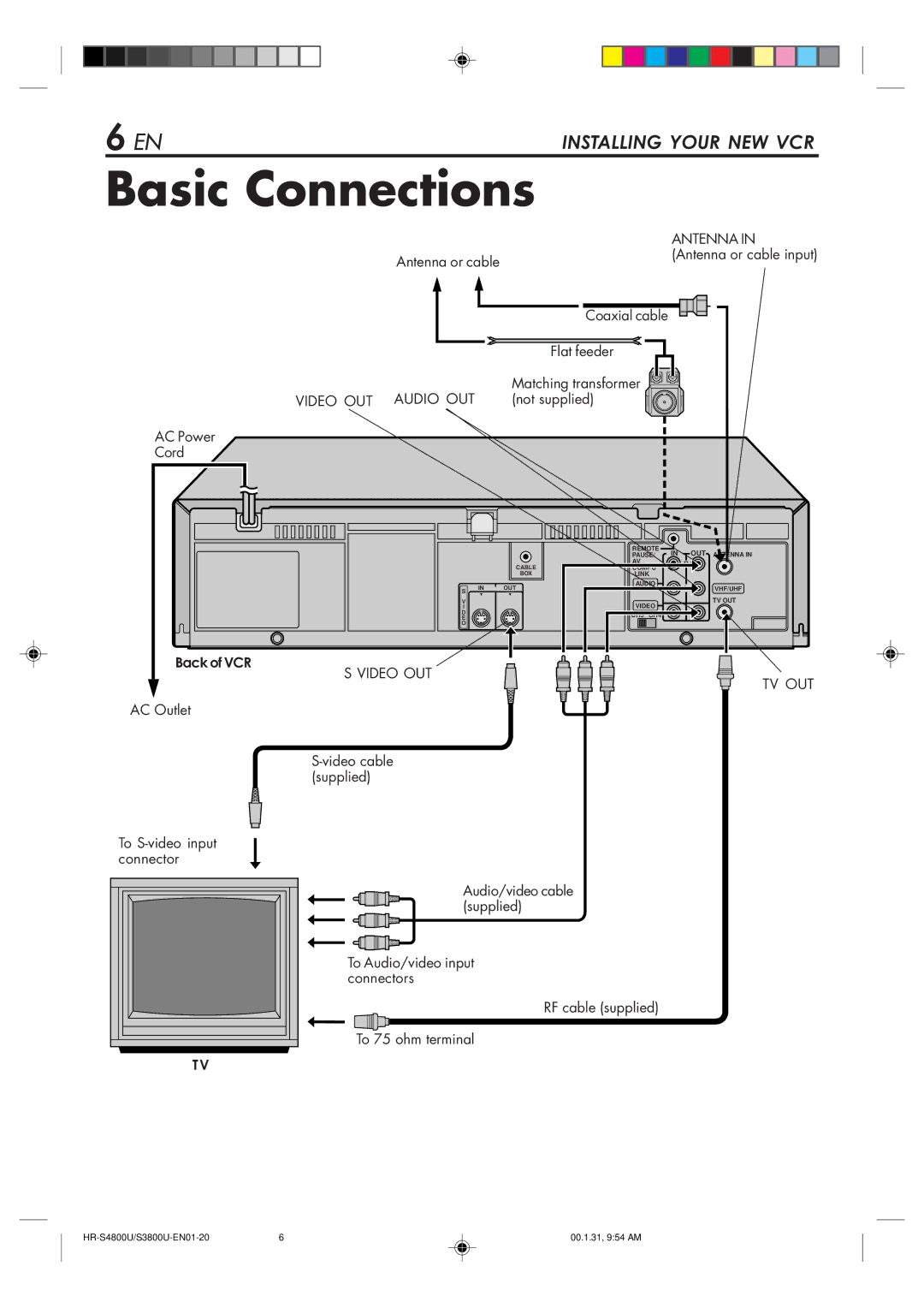 JVC HR-S4800U manual Basic Connections, Back of VCR 