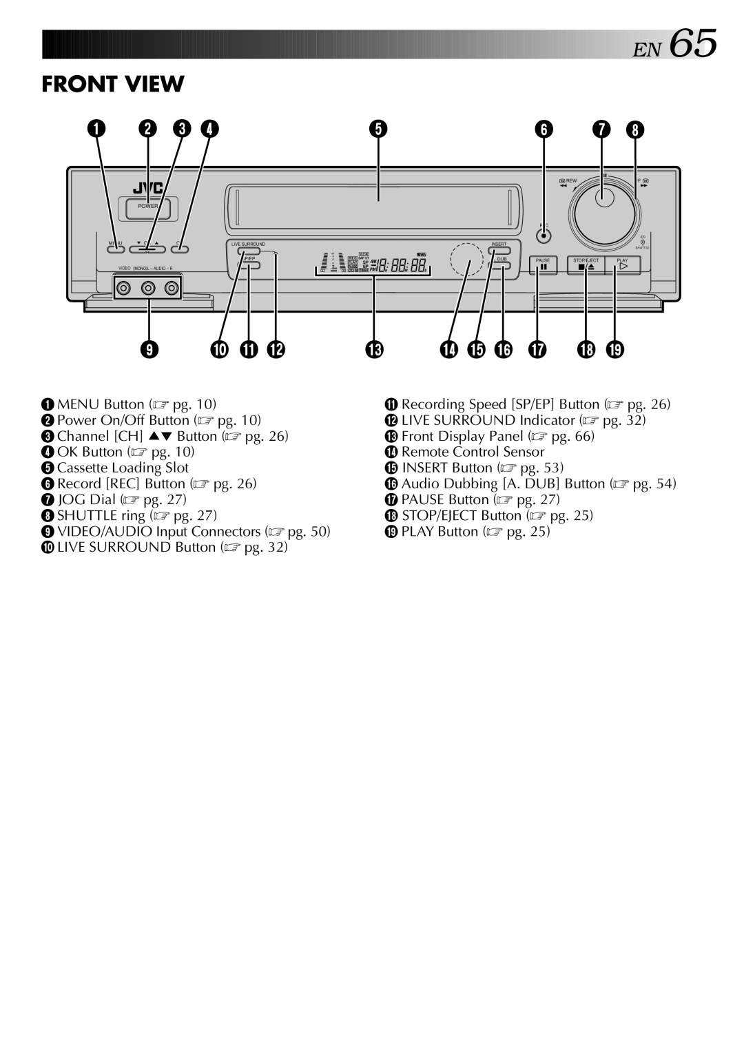 JVC HR-S5400U manual Front View 