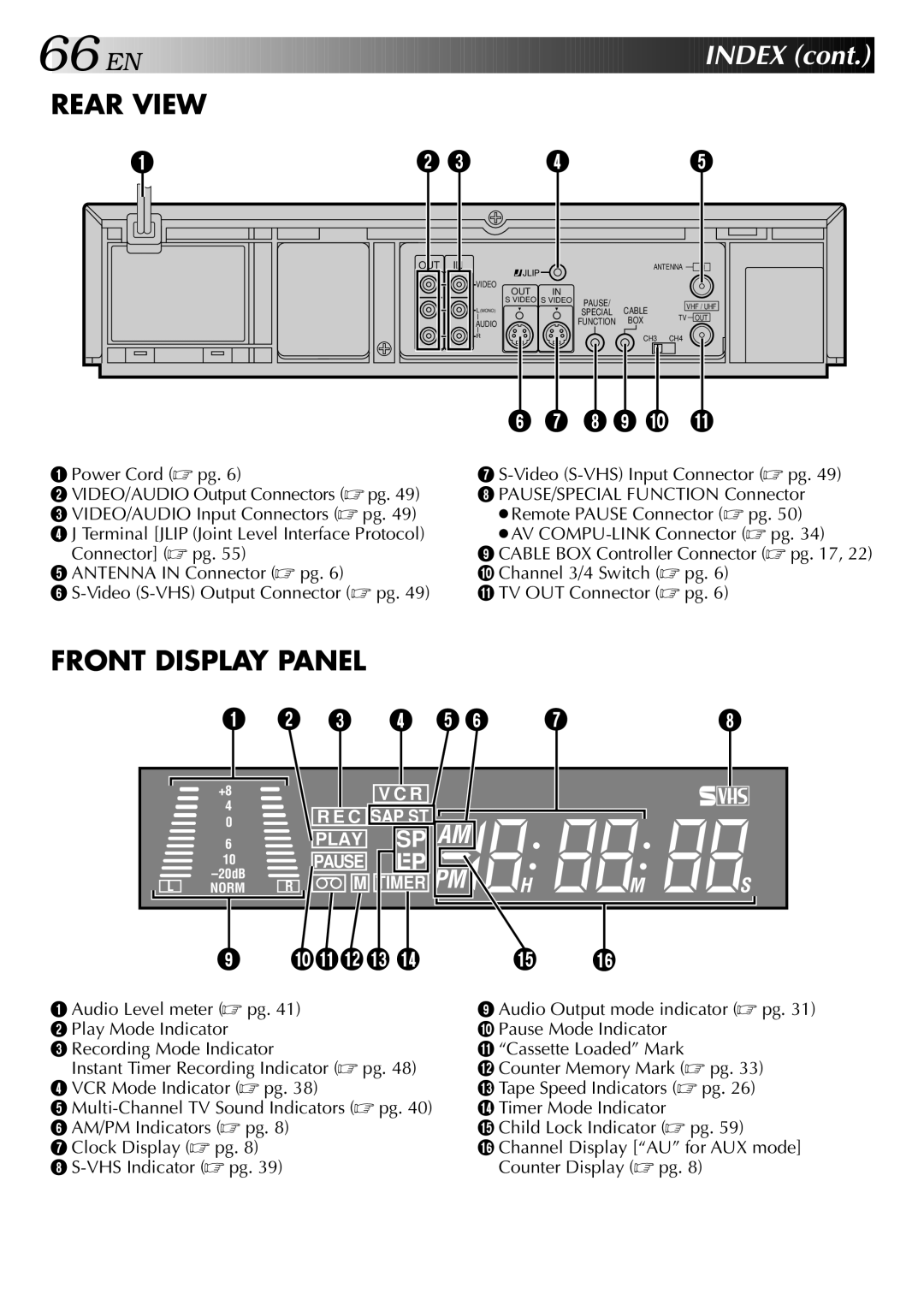 JVC HR-S5400U manual Rear View 