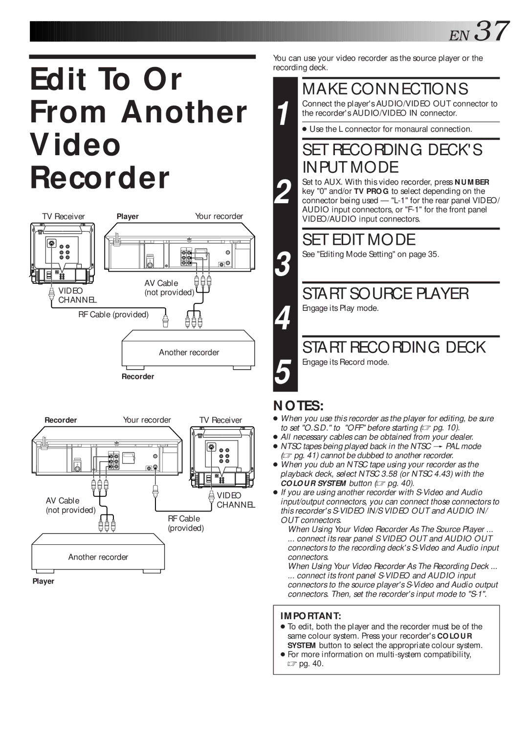 JVC HR-S5600AM Edit To Or From Another Video Recorder, SET Recording Decks Input Mode, SET Edit Mode, Start Source Player 