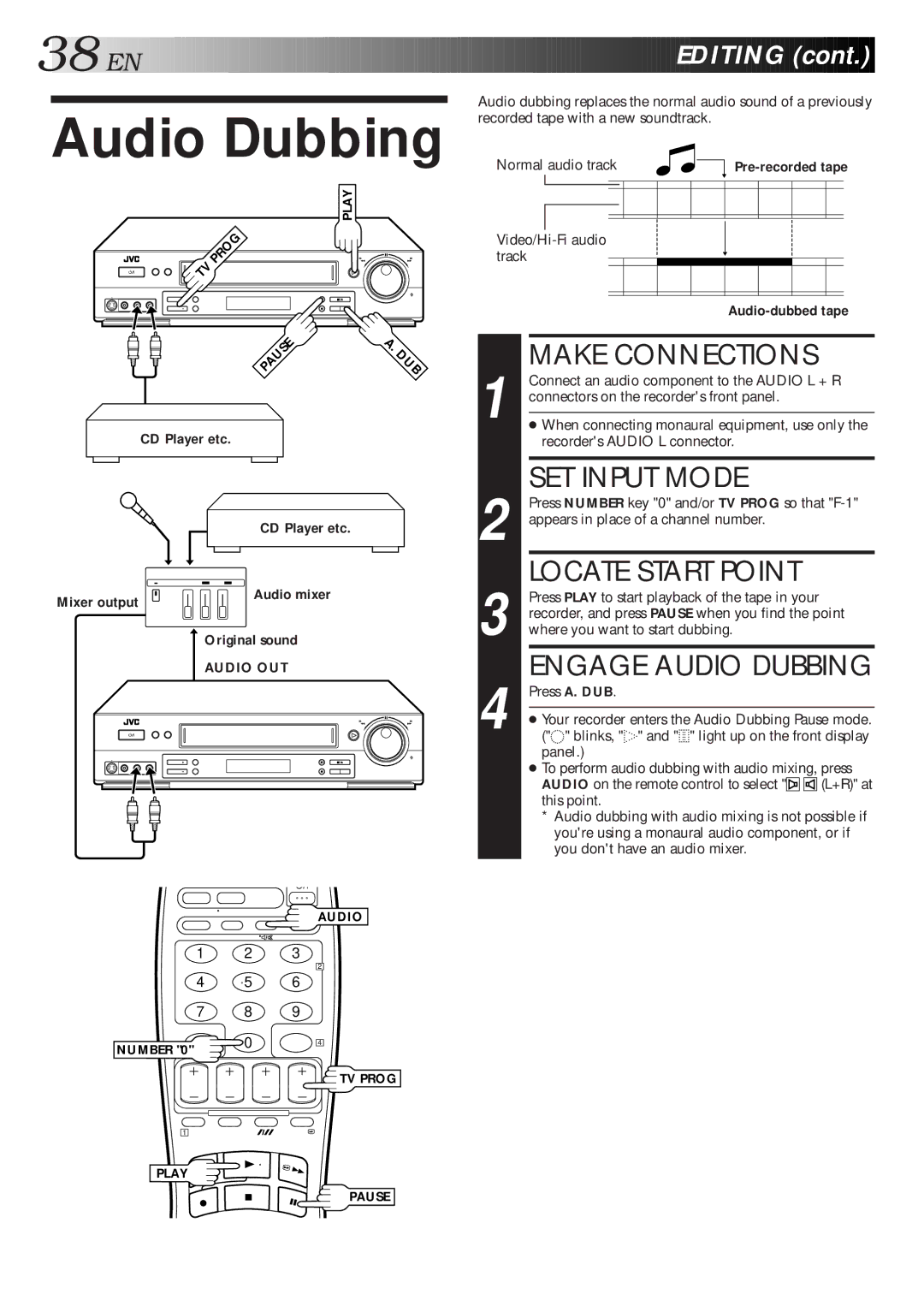 JVC HR-S5600AM specifications SET Input Mode, Locate Start Point, Engage Audio Dubbing 