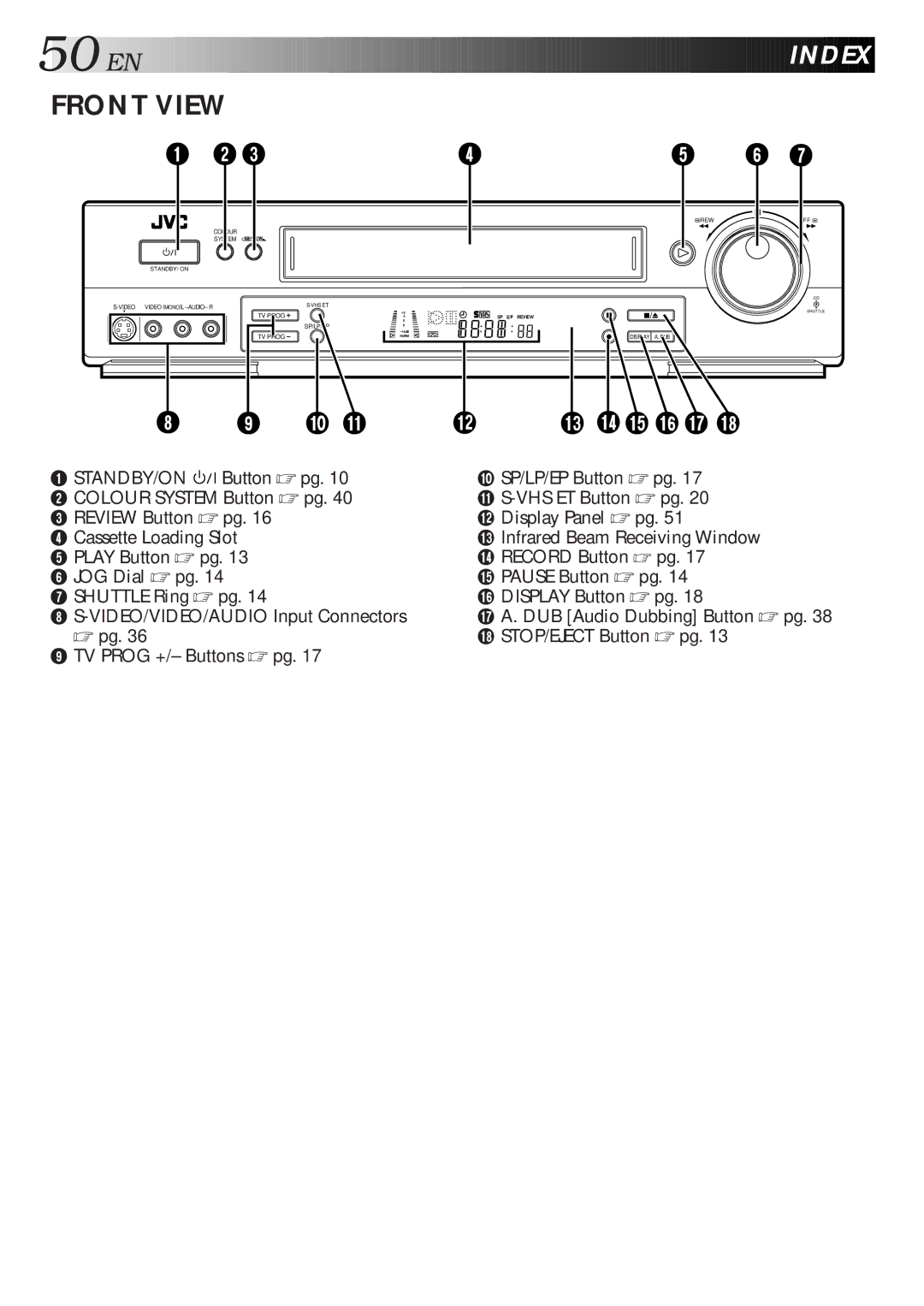 JVC HR-S5600AM specifications Index, Front View 