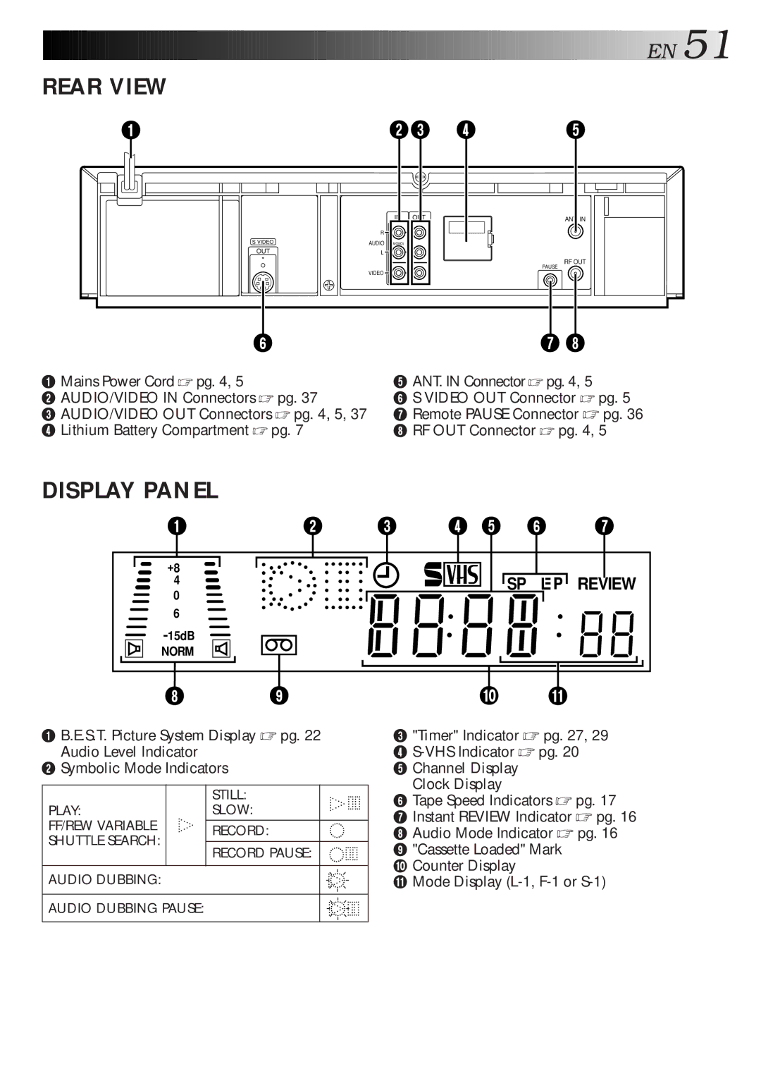 JVC HR-S5600AM specifications Rear View 