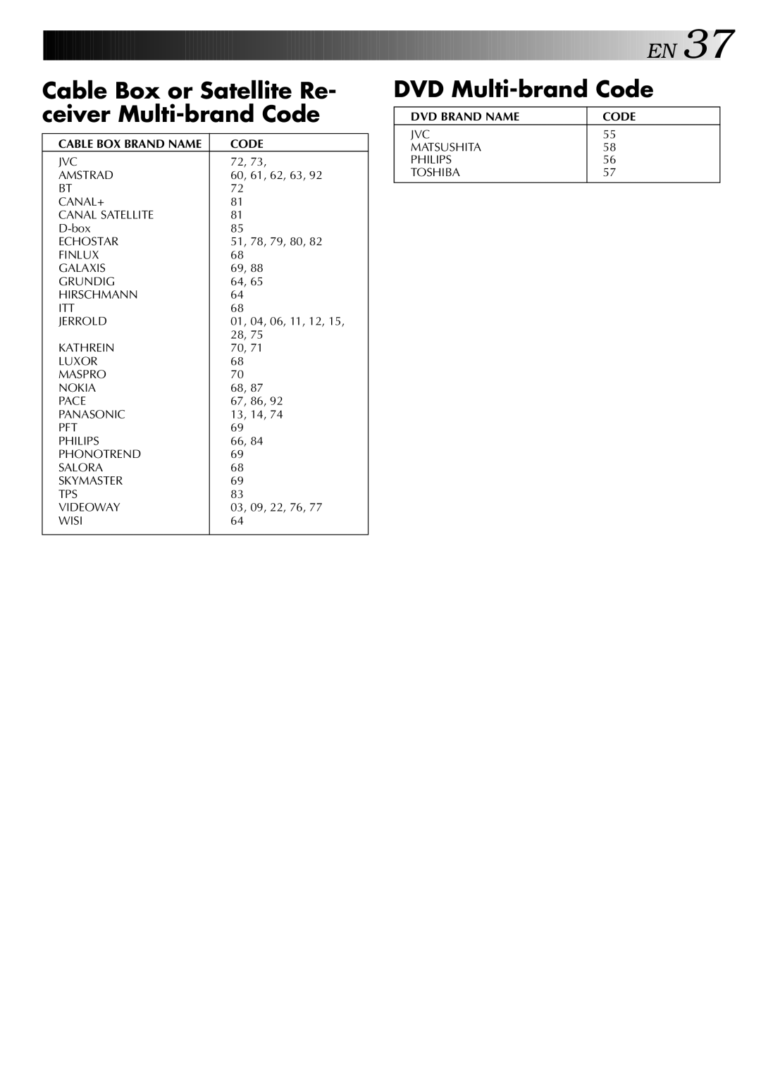 JVC LPT0428-001A Cable Box or Satellite Re- ceiver Multi-brand Code, DVD Multi-brand Code, Cable BOX Brand Name Code 