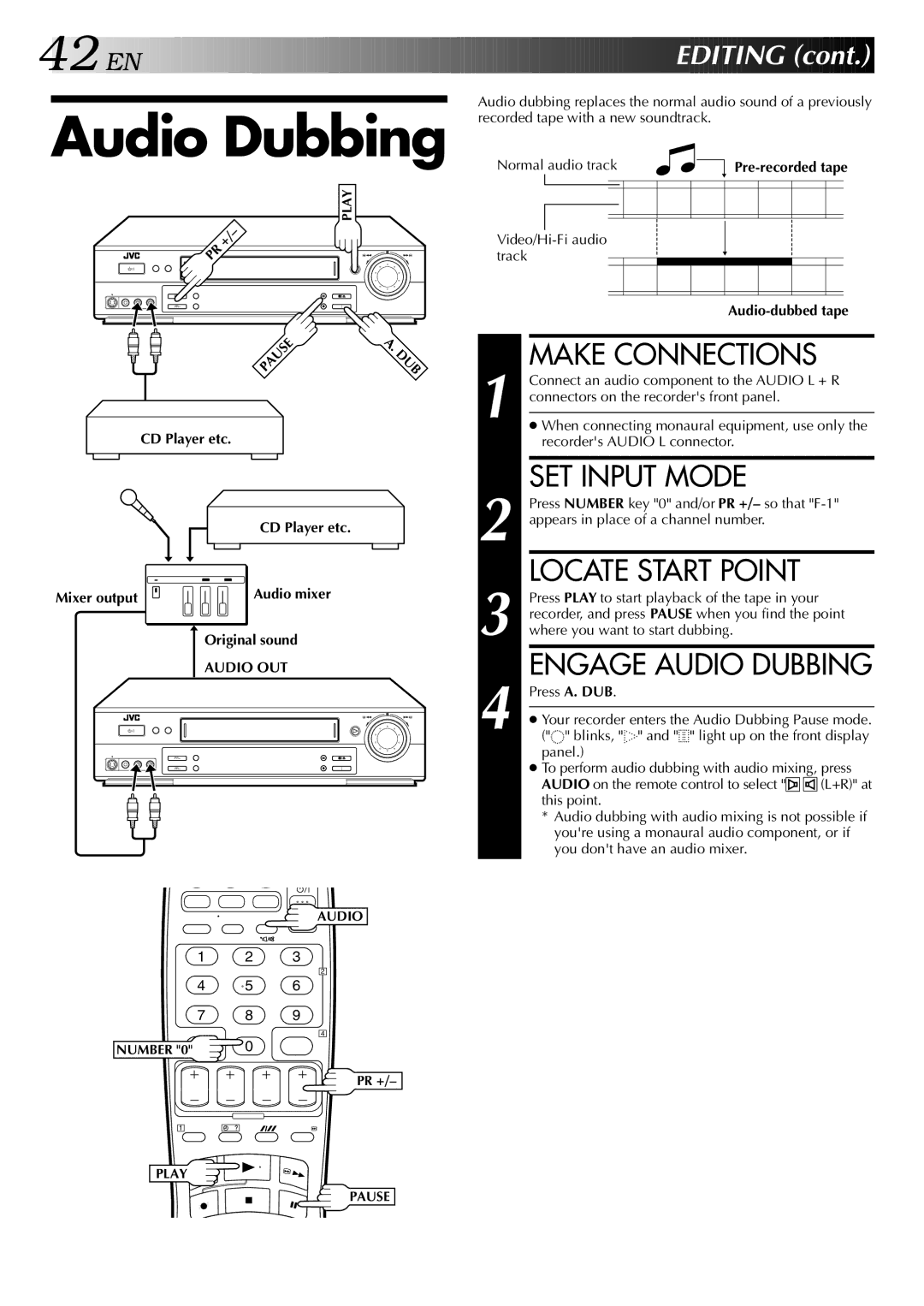 JVC HR-S5700AM, LPT0428-001A specifications SET Input Mode, Locate Start Point, Engage Audio Dubbing 