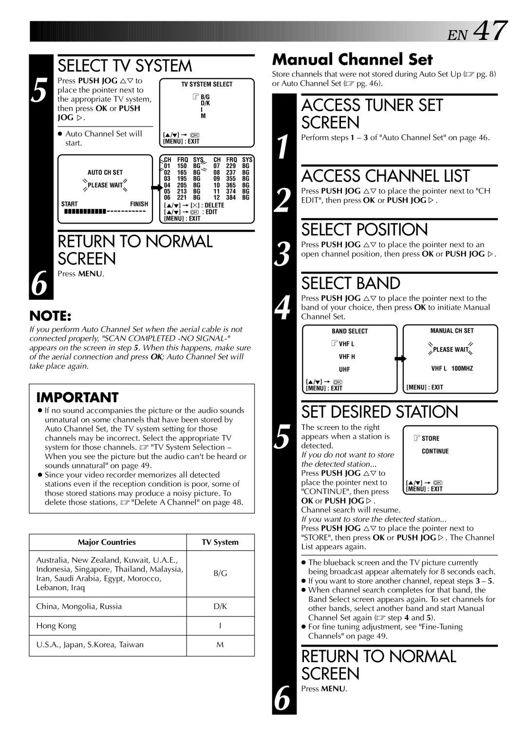 JVC LPT0428-001A Select TV System, Access Channel List, Select Position, SET Desired Station, Manual Channel Set 