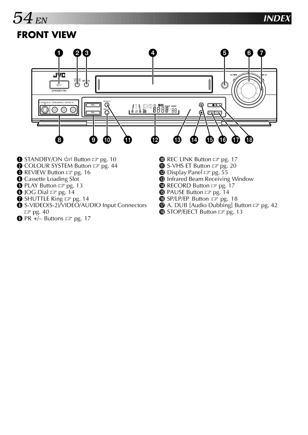 JVC HR-S5700AM, LPT0428-001A specifications Index, @S-VHS ET Button  pg, DUB Audio Dubbing Button  pg 