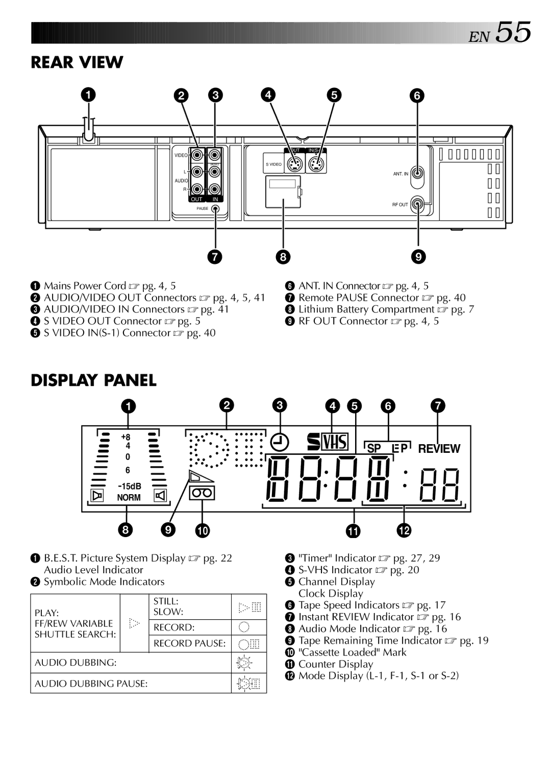 JVC LPT0428-001A, HR-S5700AM specifications Rear View, 3AUDIO/VIDEO OUT Connectors  pg , 5 