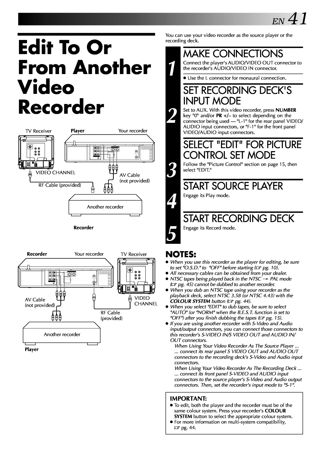 JVC LPT0428-001A Edit To Or From Another Video Recorder, EN41, Set Recording Decks Input Mode, Start Source Player 