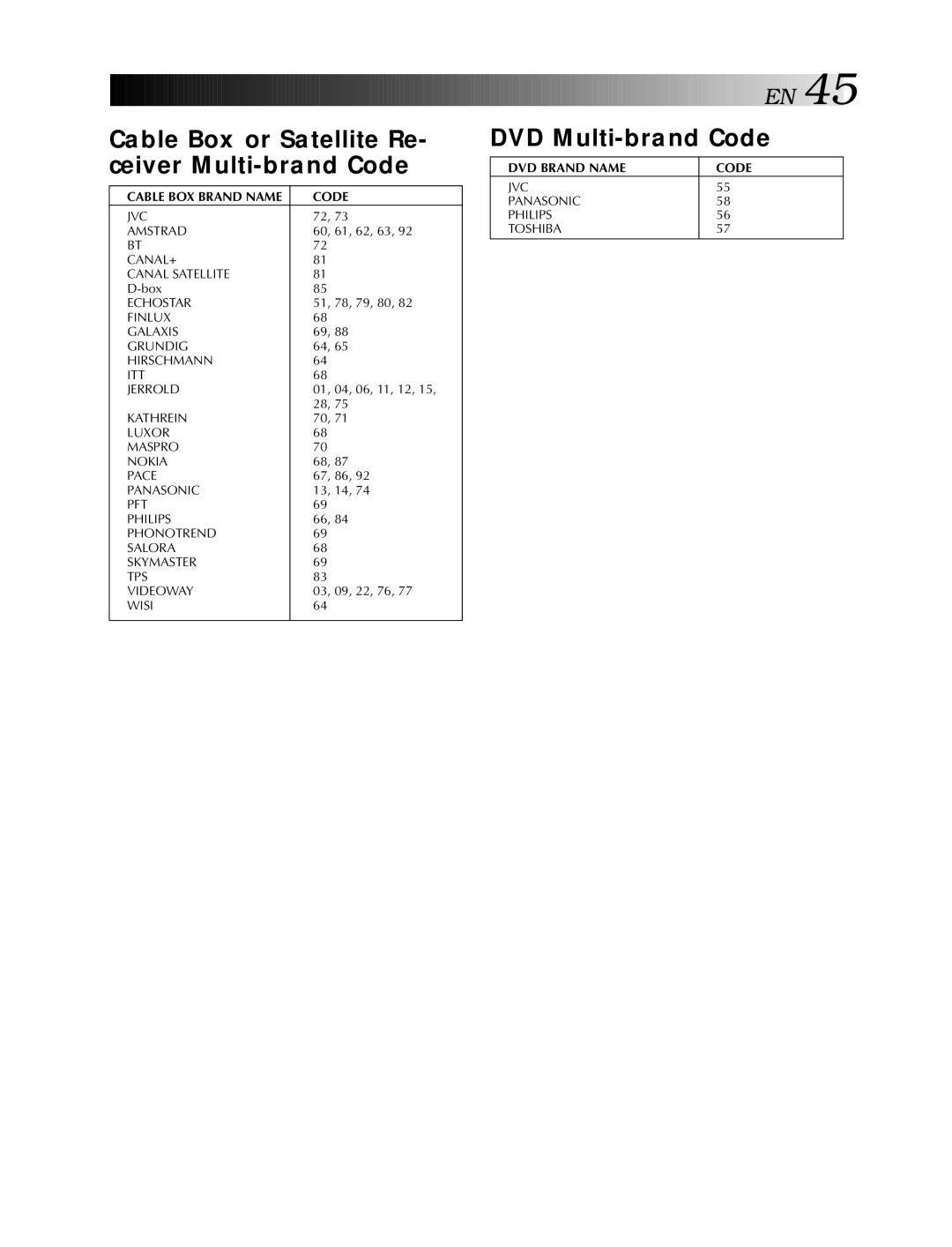 JVC HR-S5990AM Cable Box or Satellite Re- ceiver Multi-brand Code, DVD Multi-brand Code, Cable BOX Brand Name Code 