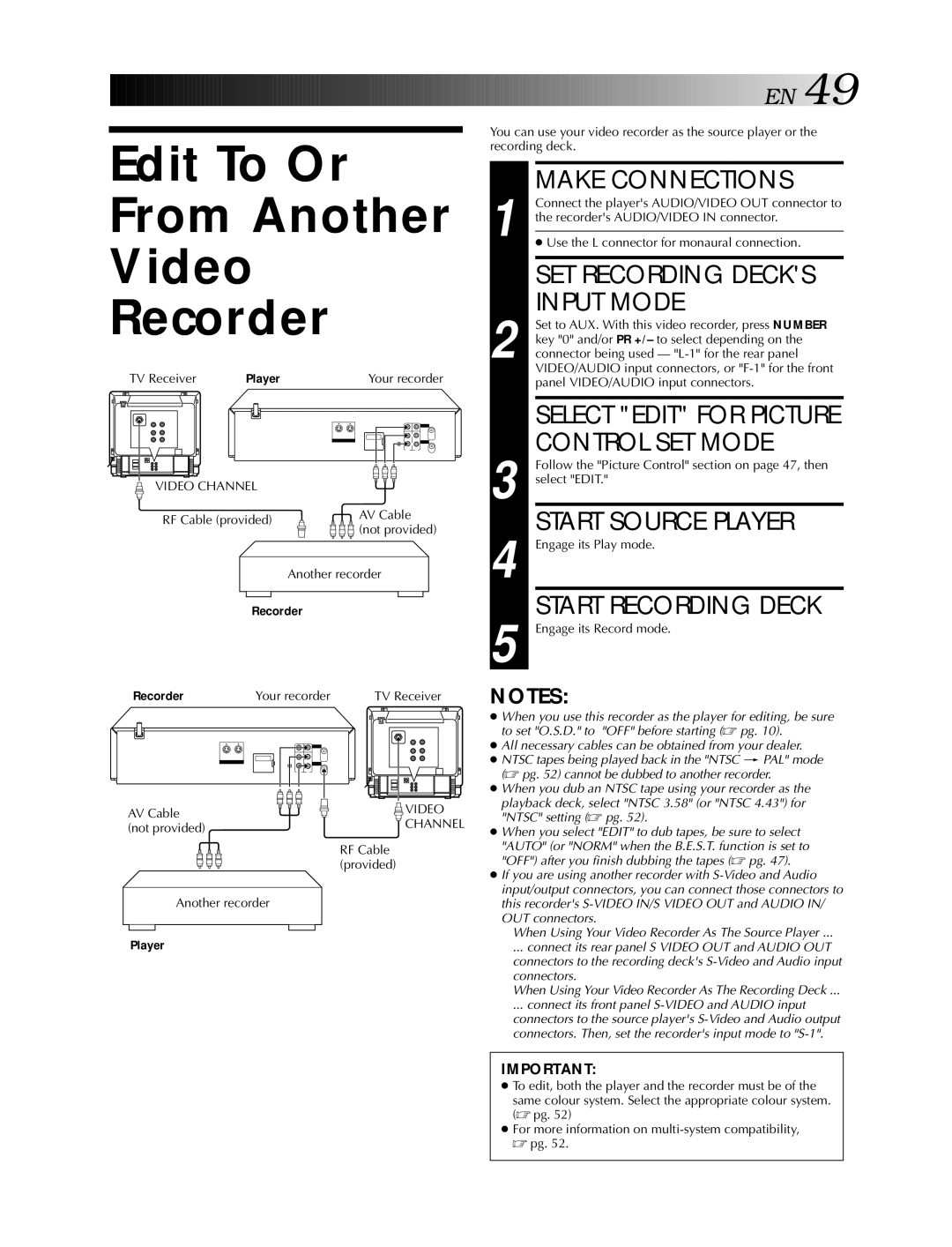 JVC HR-S5990AM, HR-S5900AM Edit To Or From Another Video Recorder, SET Recording Decks Input Mode, Start Source Player 