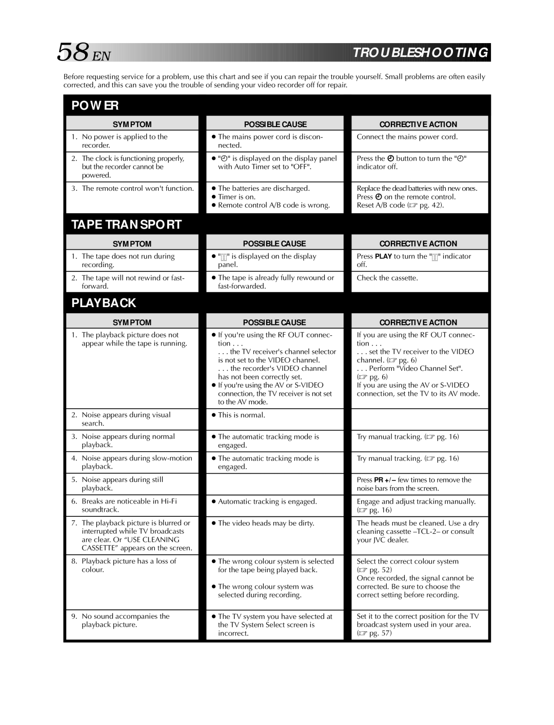 JVC HR-S5900AM, HR-S5990AM specifications EN Troubleshooting, If youre using the RF OUT connec- tion 