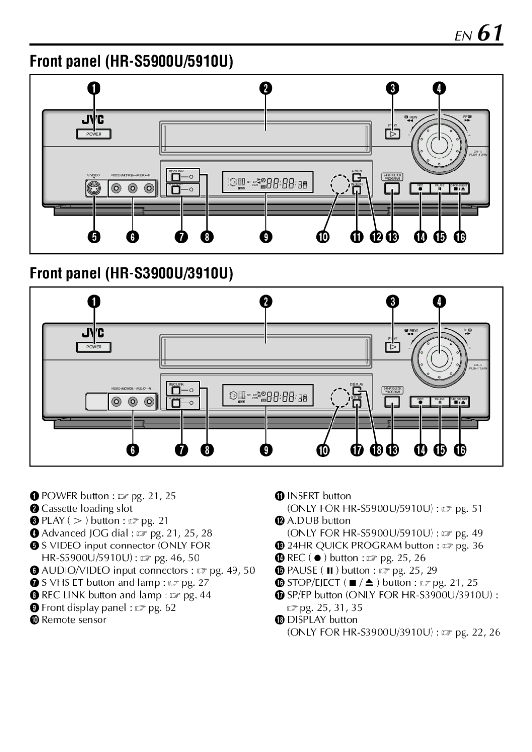 JVC HR-5910U, HR-S5900U manual 12POWER button  pg, REC ¶ button  pg, SP/EP button only for HR-S3900U/3910U 