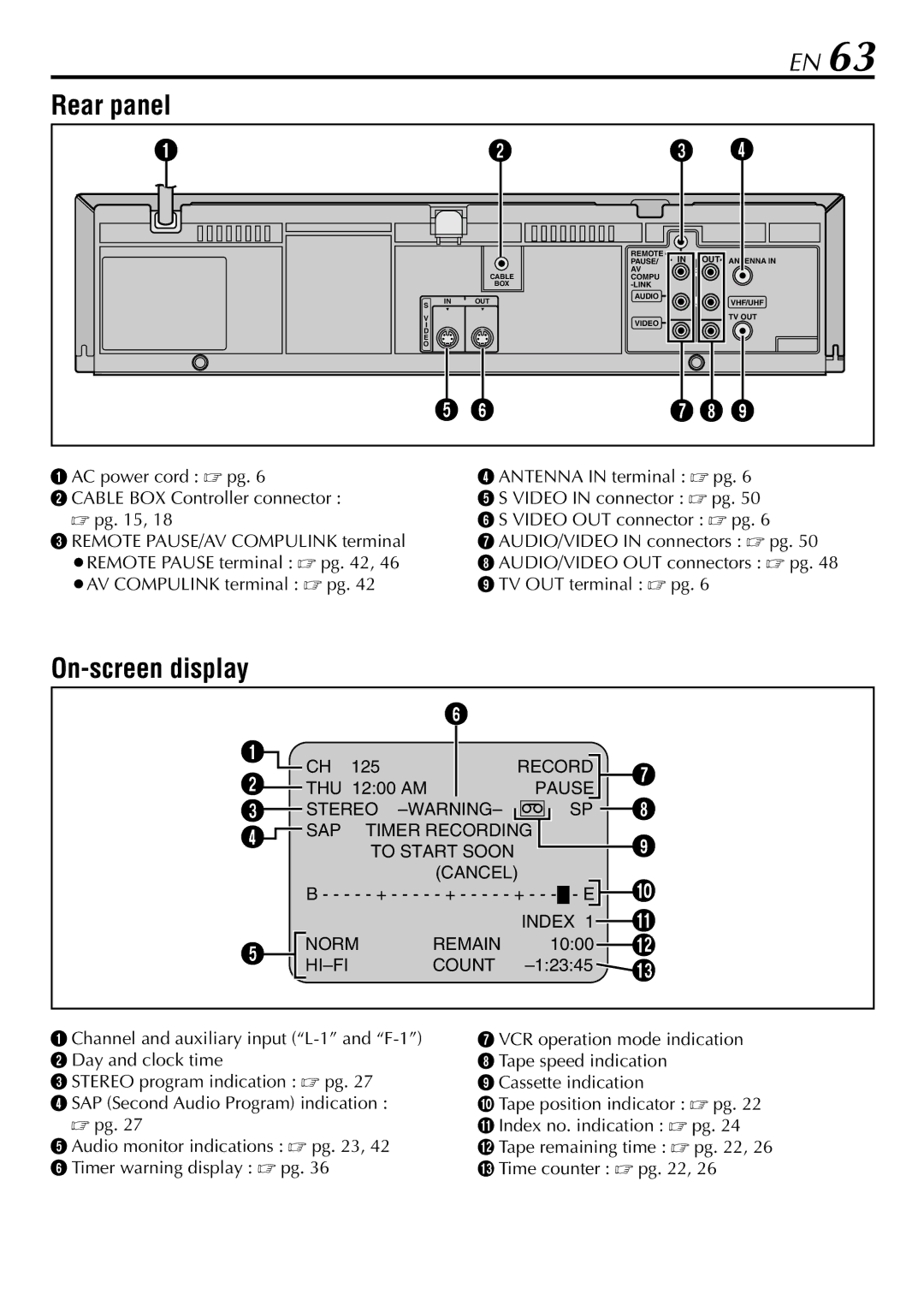 JVC HR-5910U, HR-S5900U manual Rear panel1, On-screen display, 7S Video OUT connector  pg 