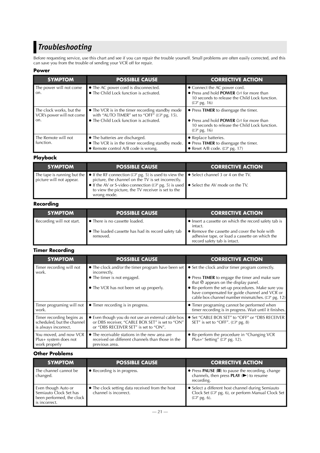 JVC HR-5911U, HR-S5901 specifications Troubleshooting 